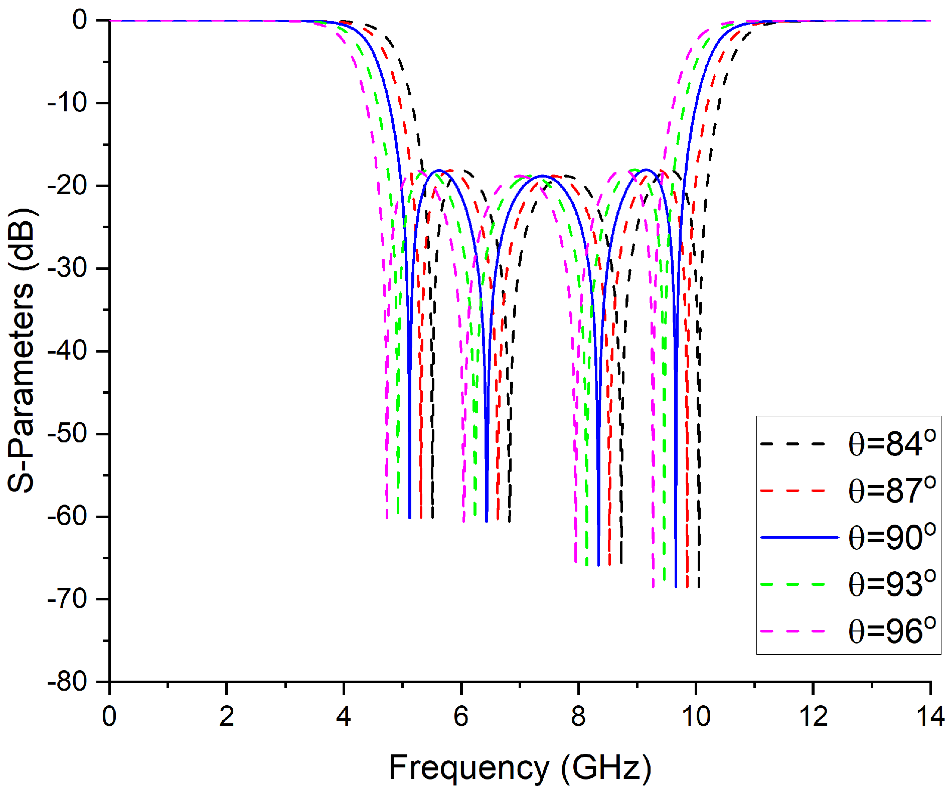 Micromachines 14 01874 g004