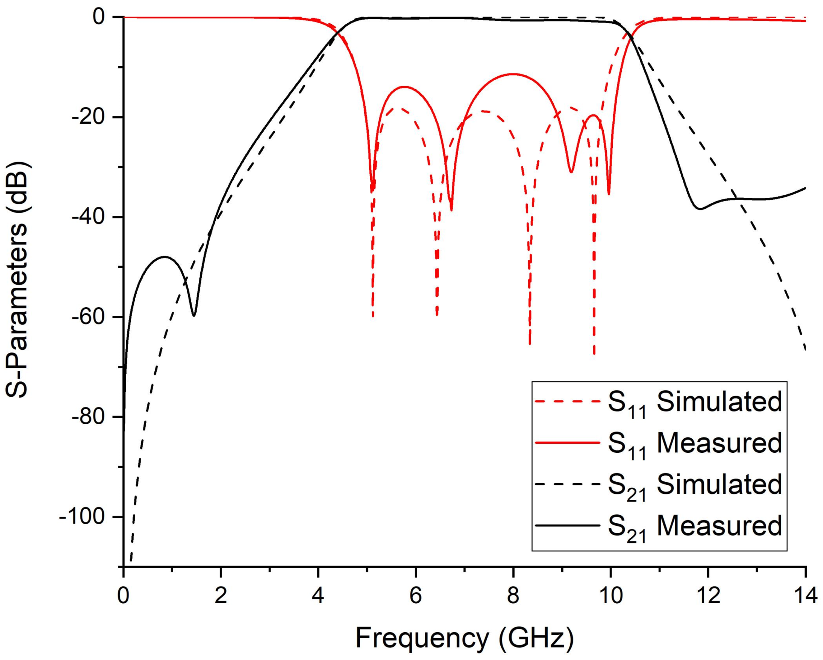 Micromachines 14 01874 g006