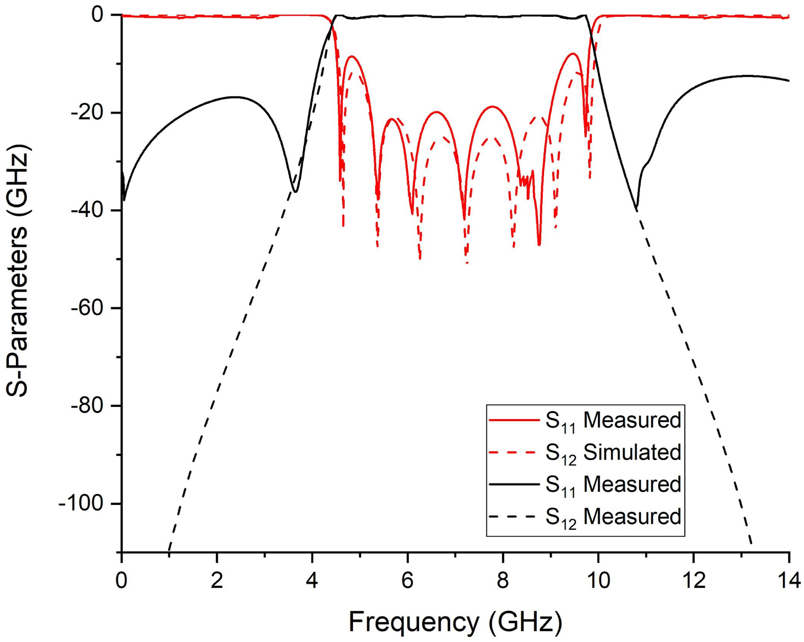 Micromachines 14 01874 g009