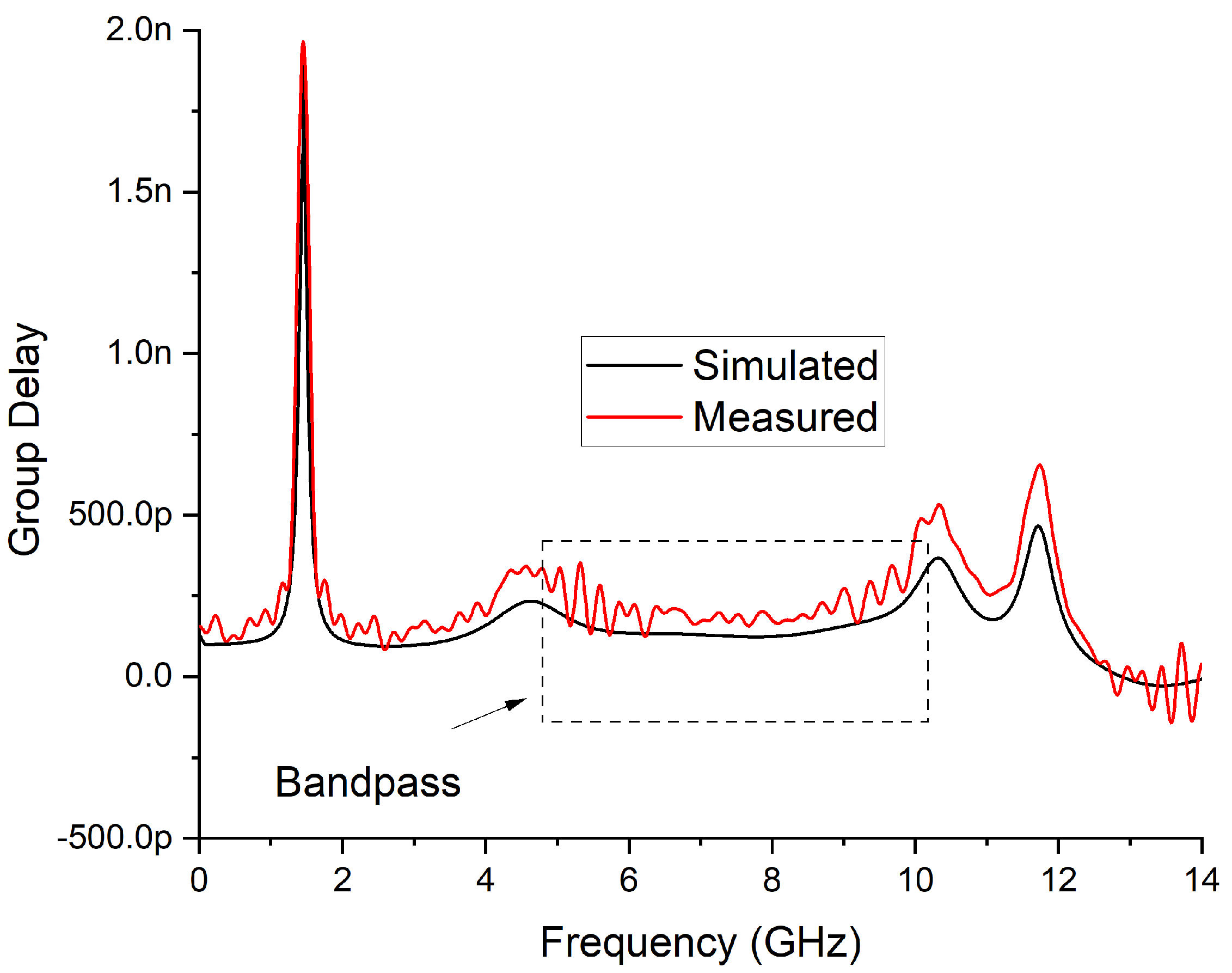 Micromachines 14 01874 g012