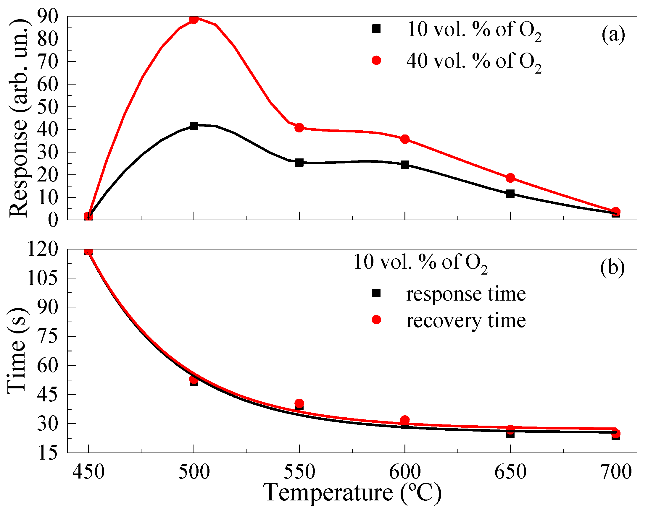 Micromachines 14 01875 g006 Micromachines 14 01875 g006