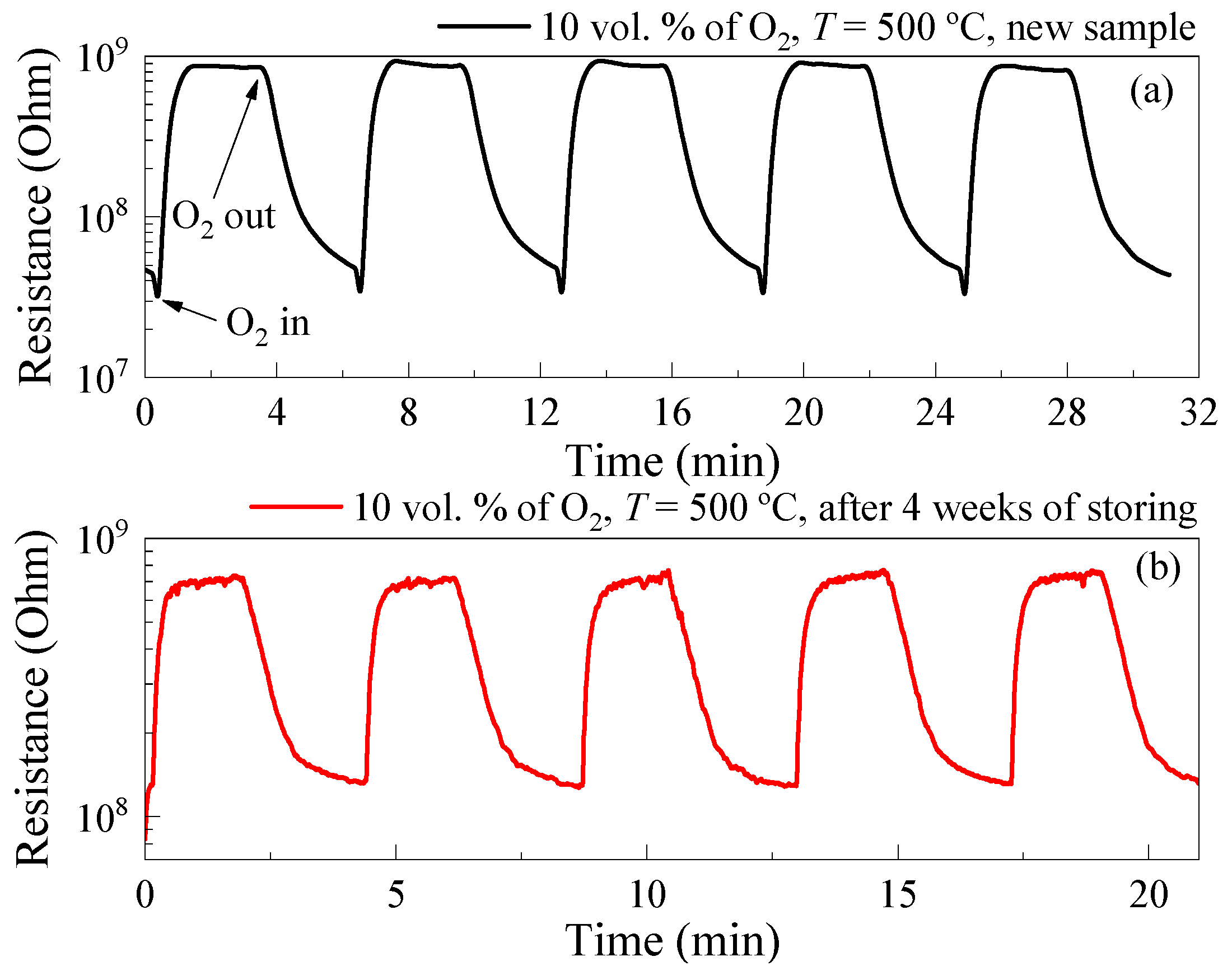 Micromachines 14 01875 g007 Micromachines 14 01875 g007
