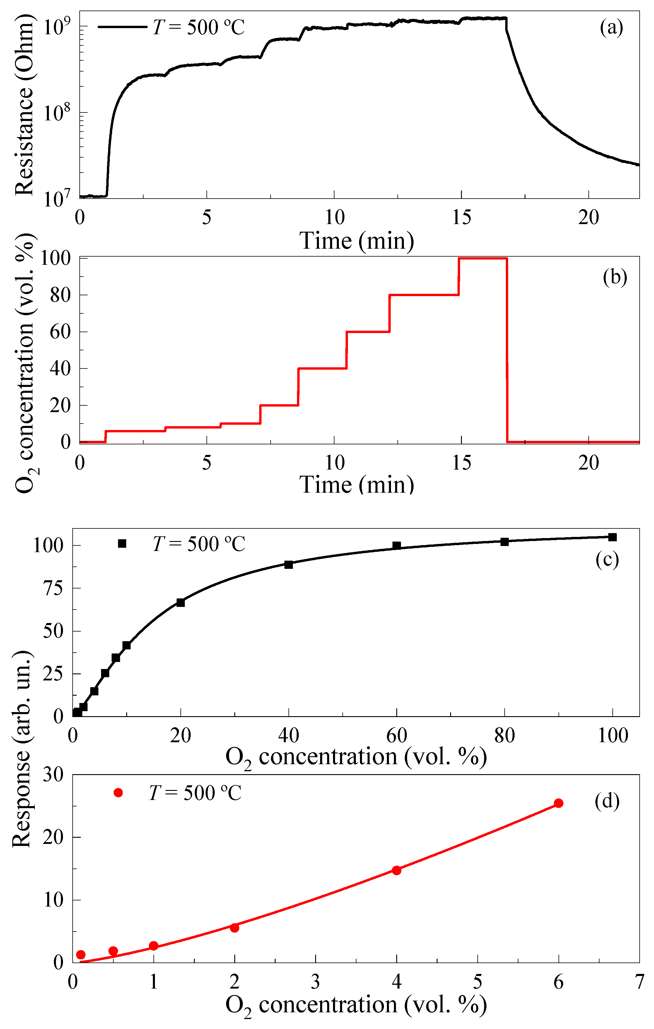 Micromachines 14 01875 g008 Micromachines 14 01875 g008