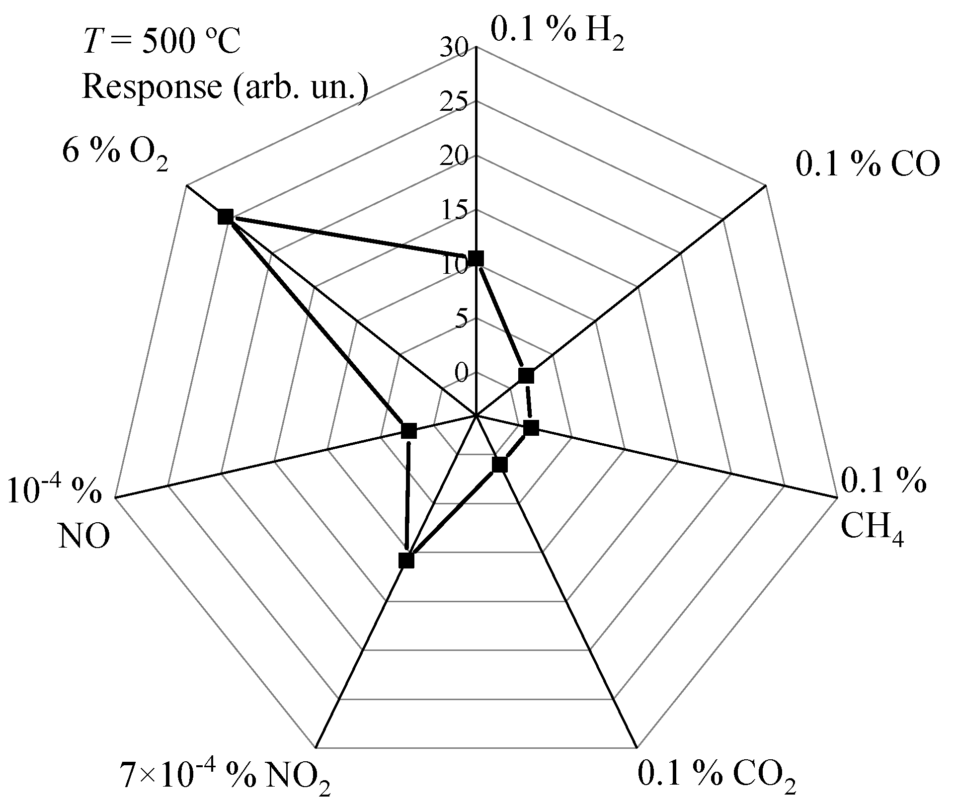 Micromachines 14 01875 g010 Micromachines 14 01875 g010