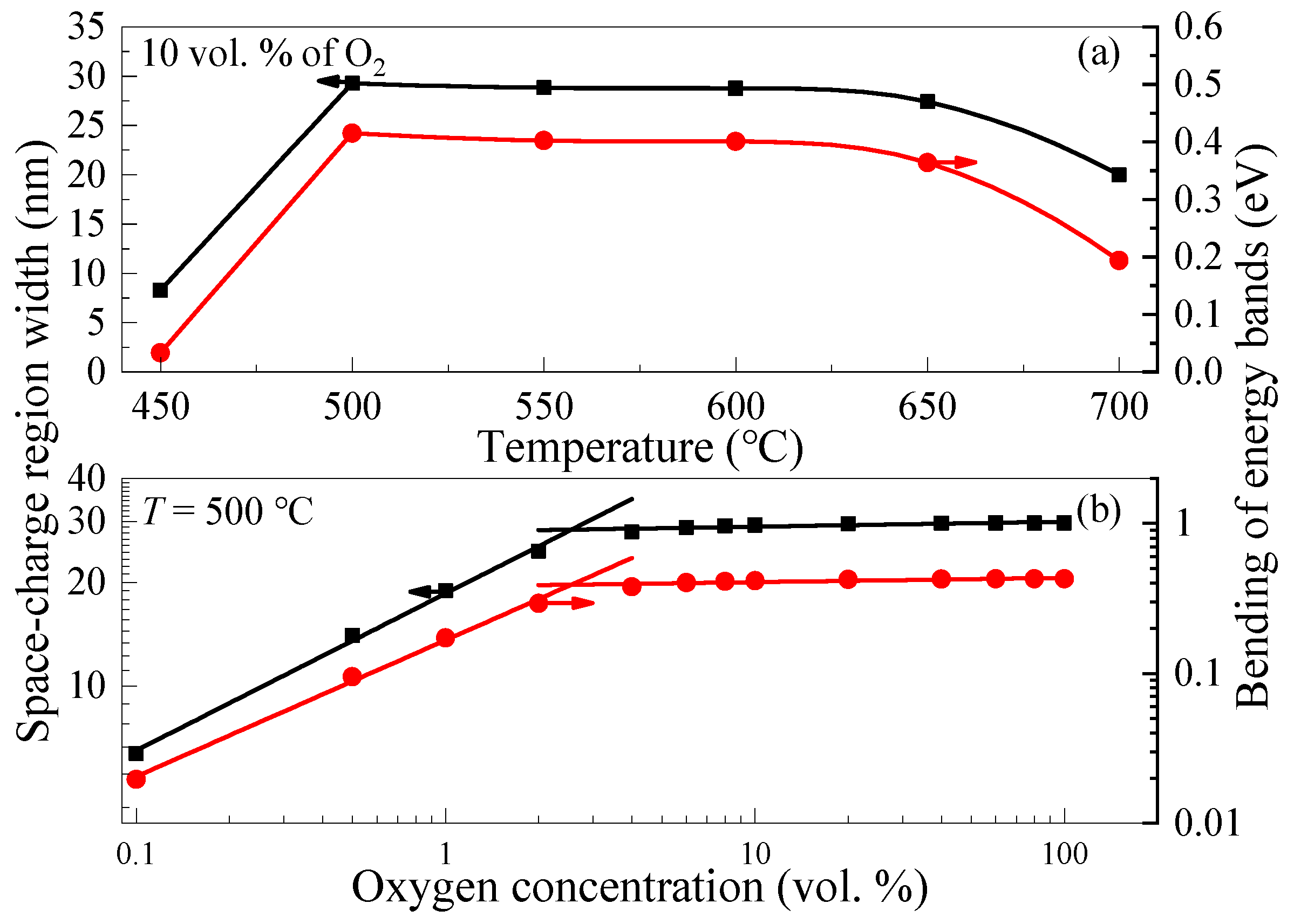 Micromachines 14 01875 g011 Micromachines 14 01875 g011