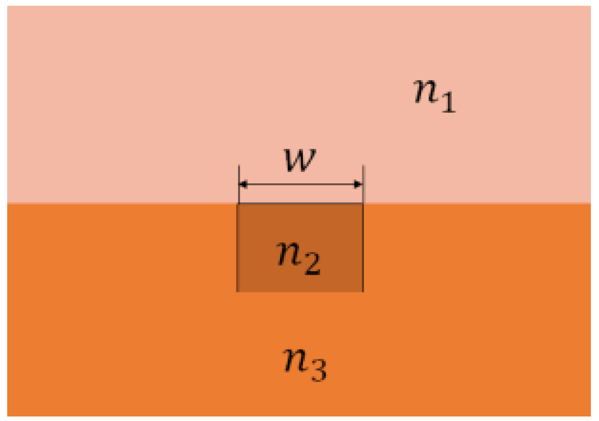 Micromachines 14 01876 g001