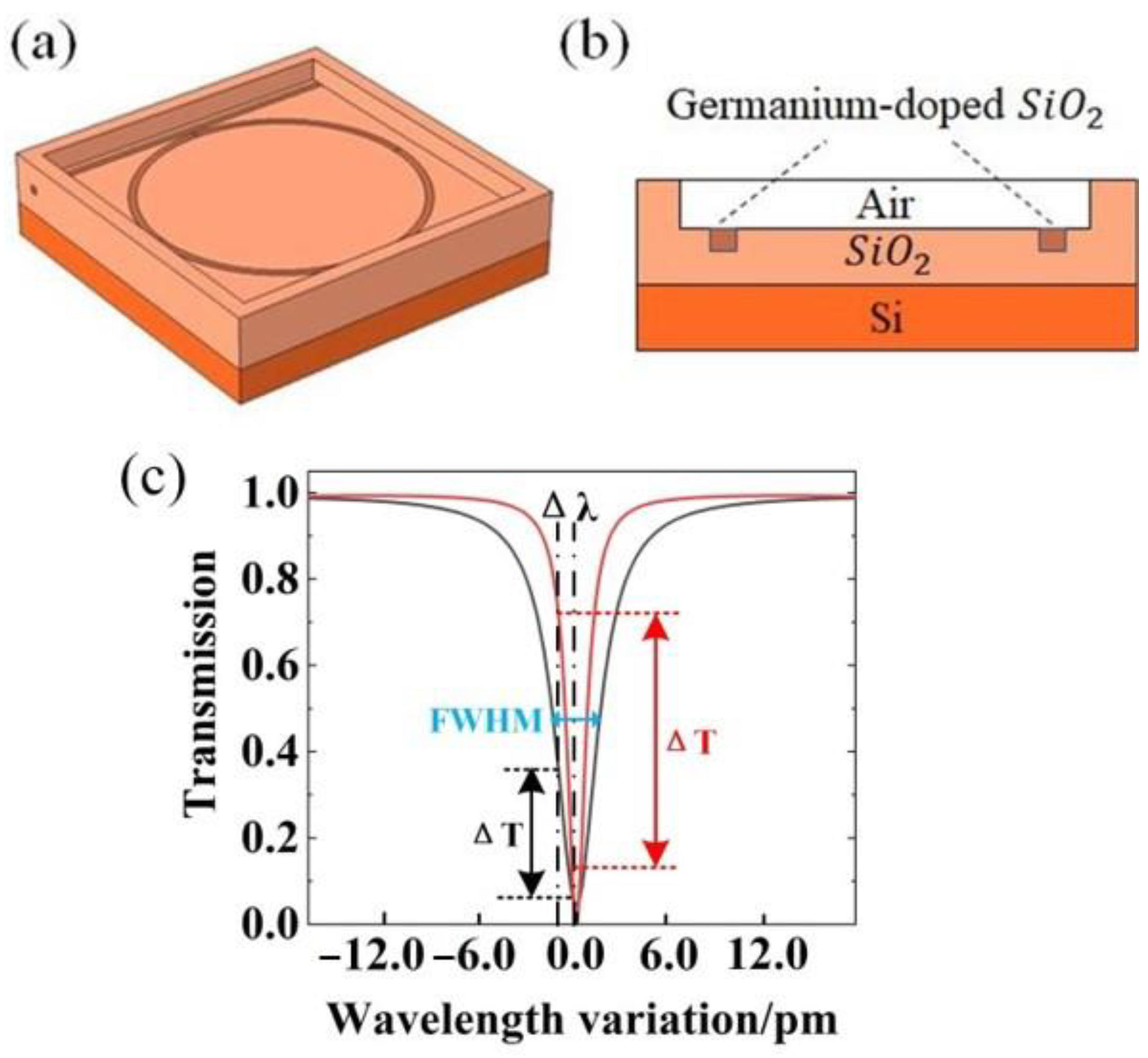Micromachines 14 01876 g002