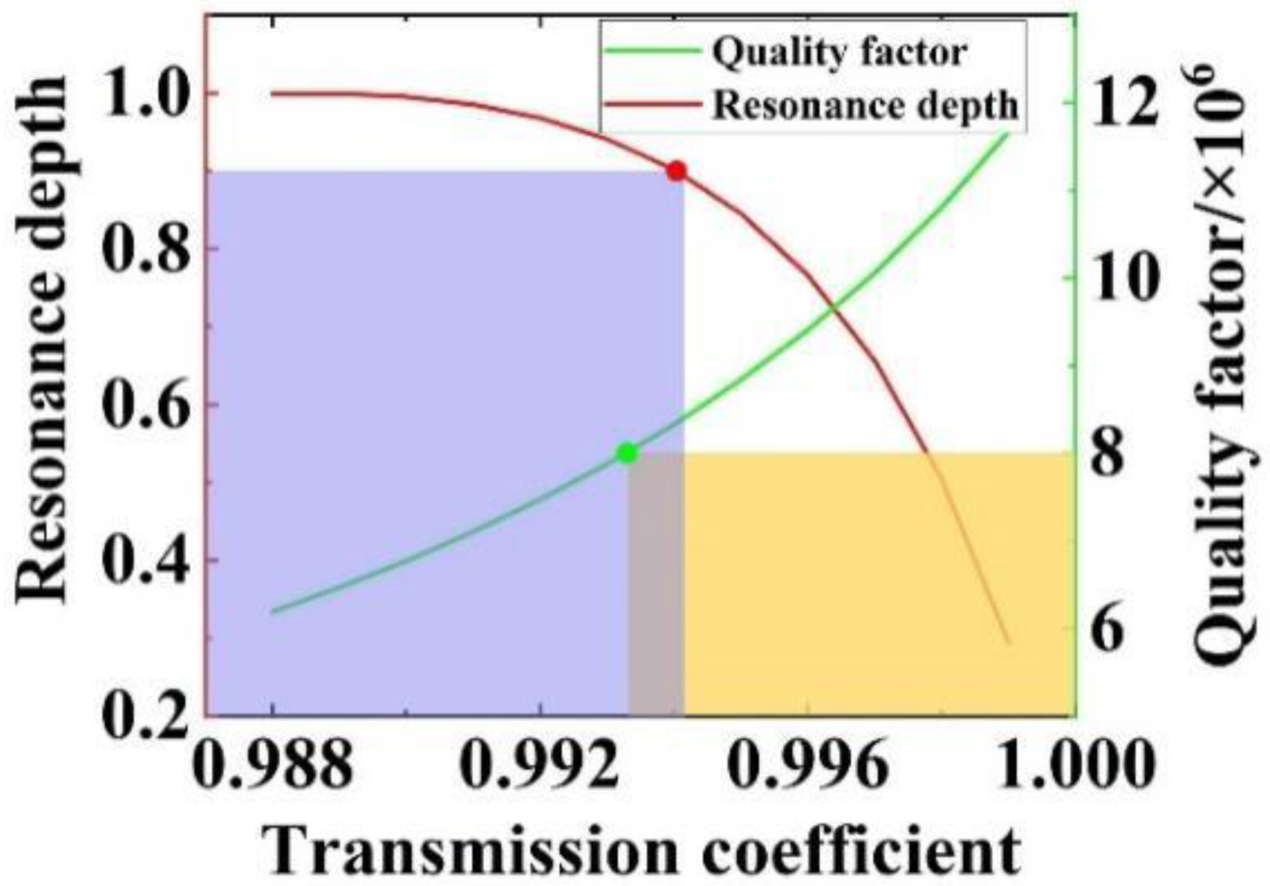 Micromachines 14 01876 g004