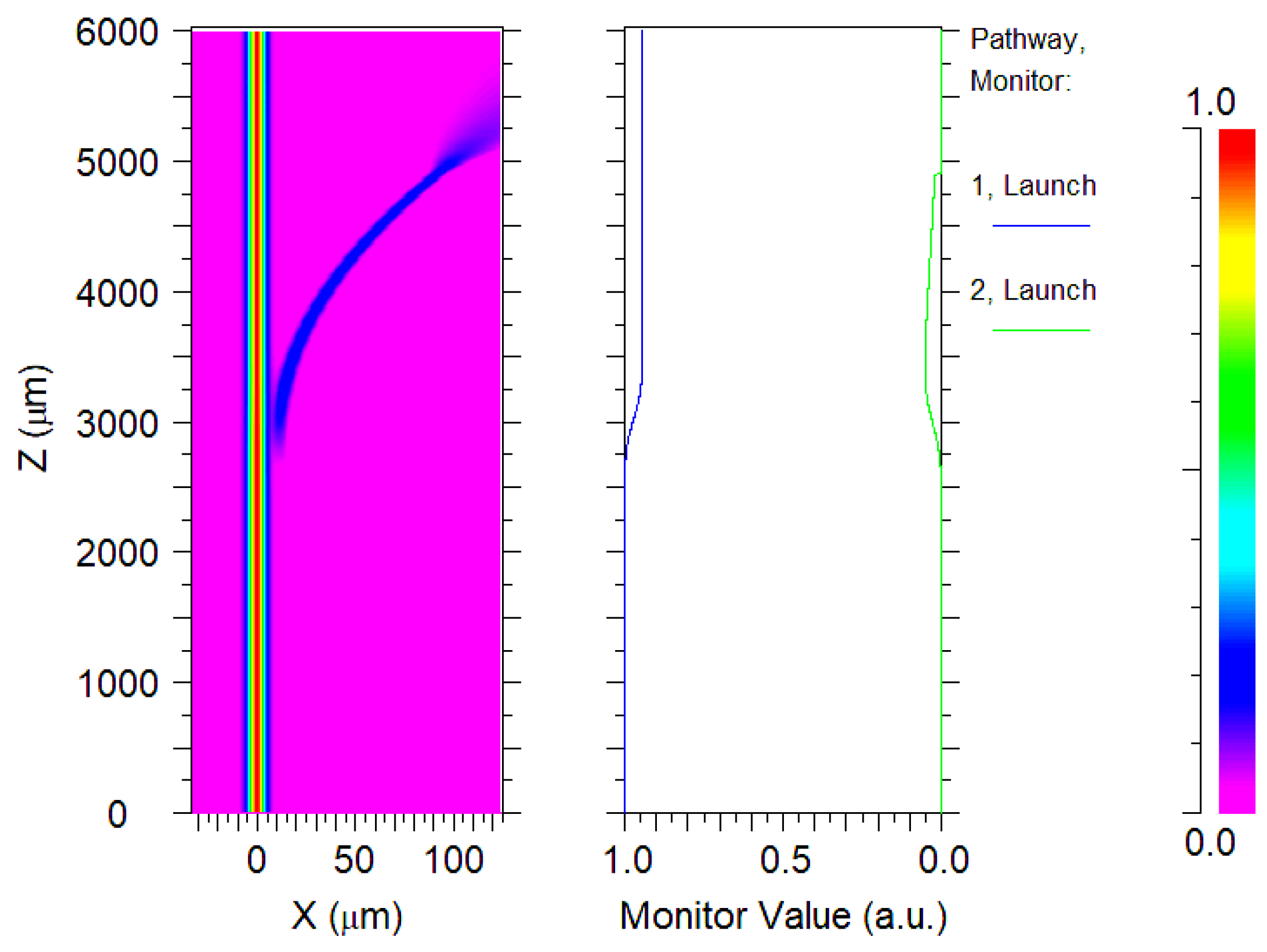 Micromachines 14 01876 g006