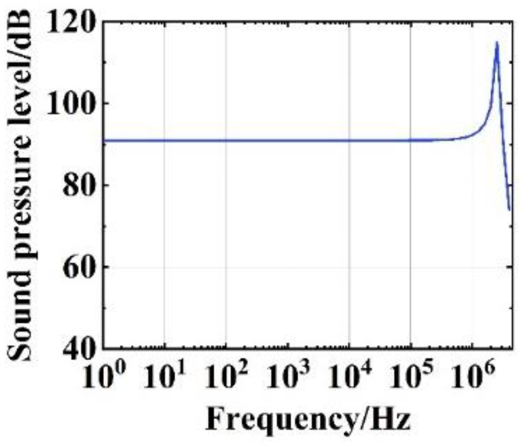 Micromachines 14 01876 g007