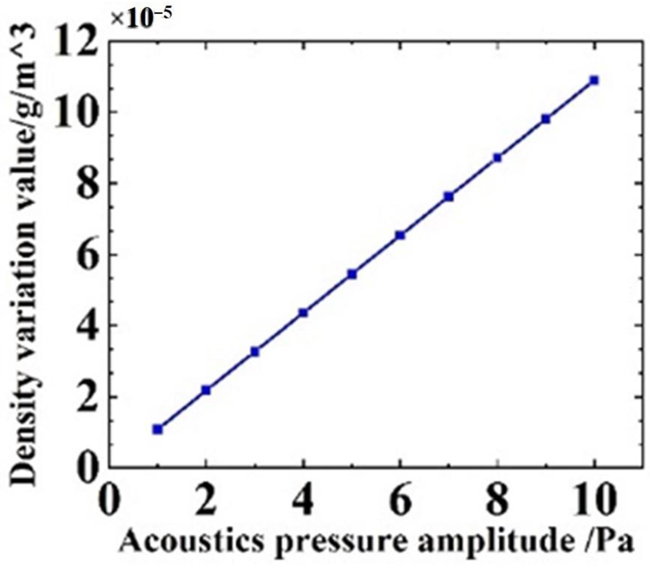 Micromachines 14 01876 g008