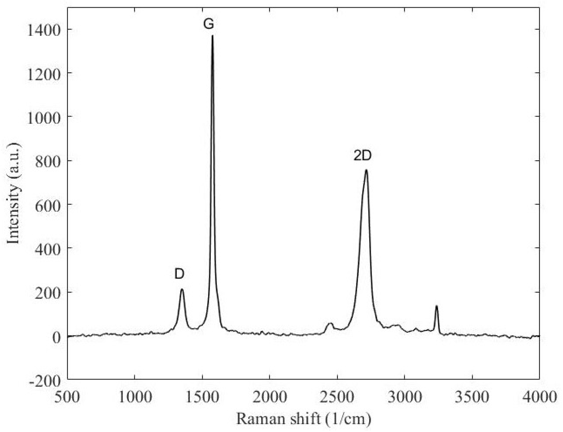 Micromachines 14 01877 g001