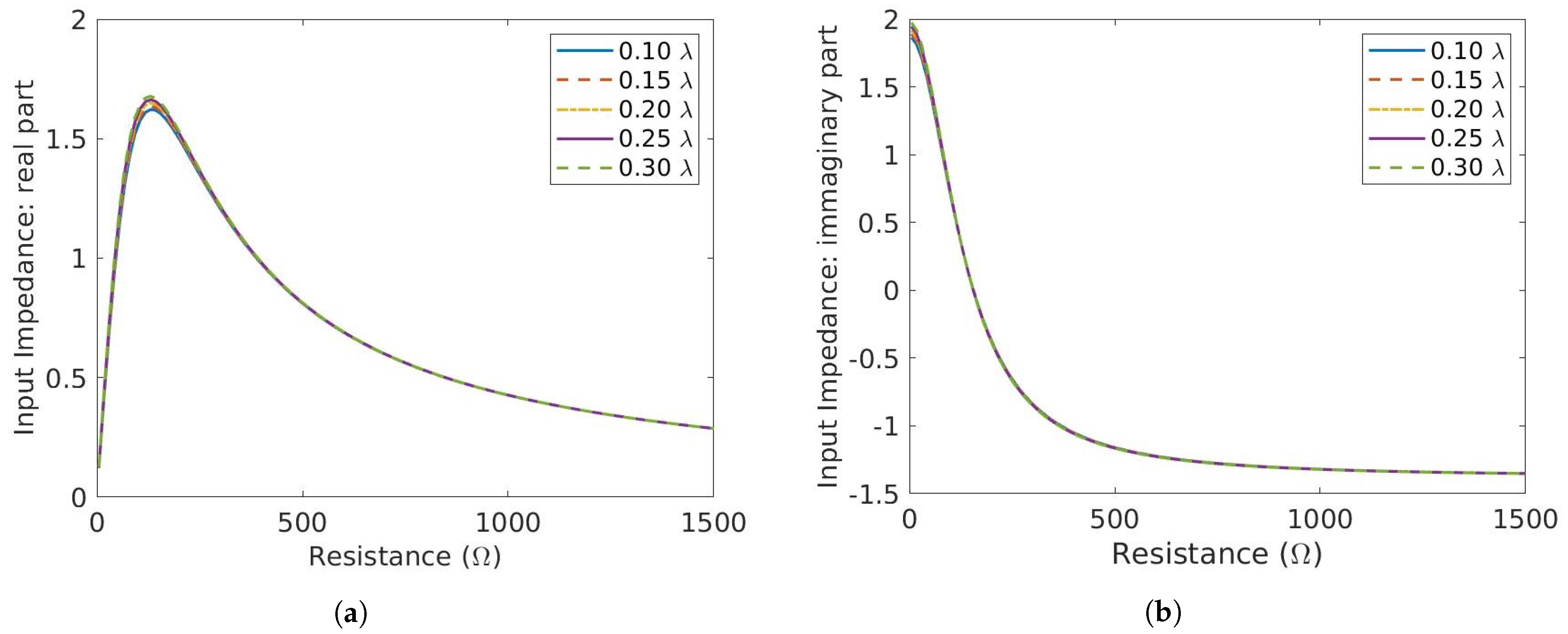 Micromachines 14 01877 g004