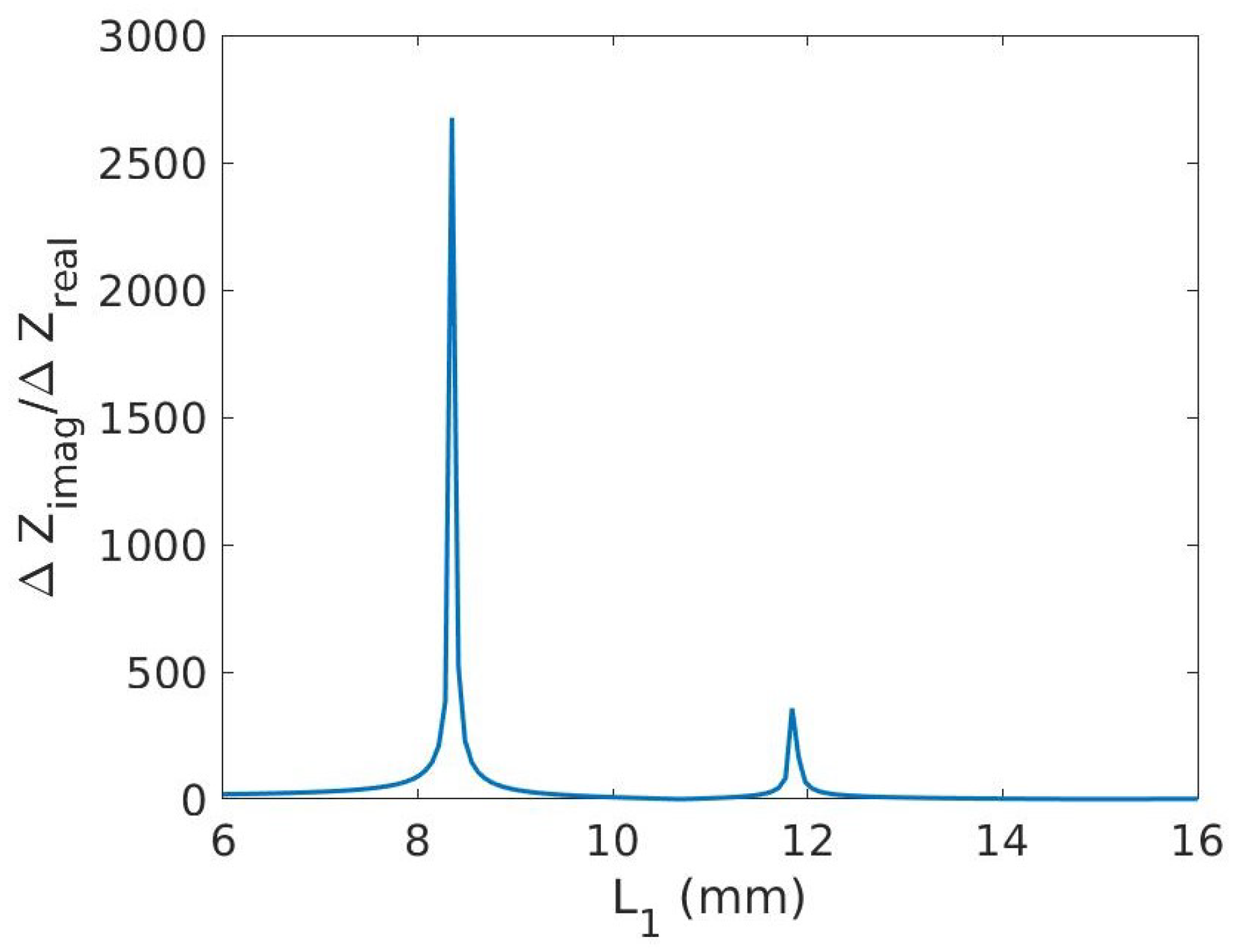 Micromachines 14 01877 g006