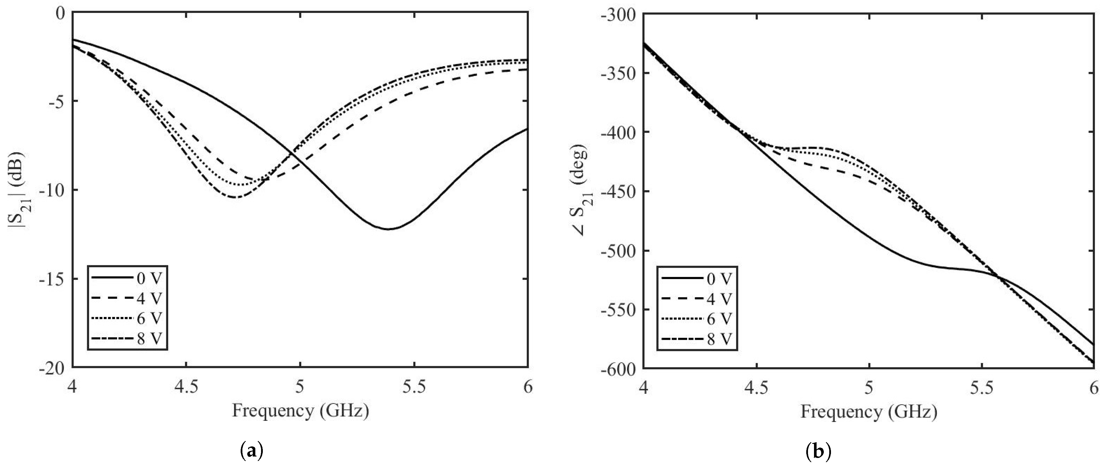 Micromachines 14 01877 g011