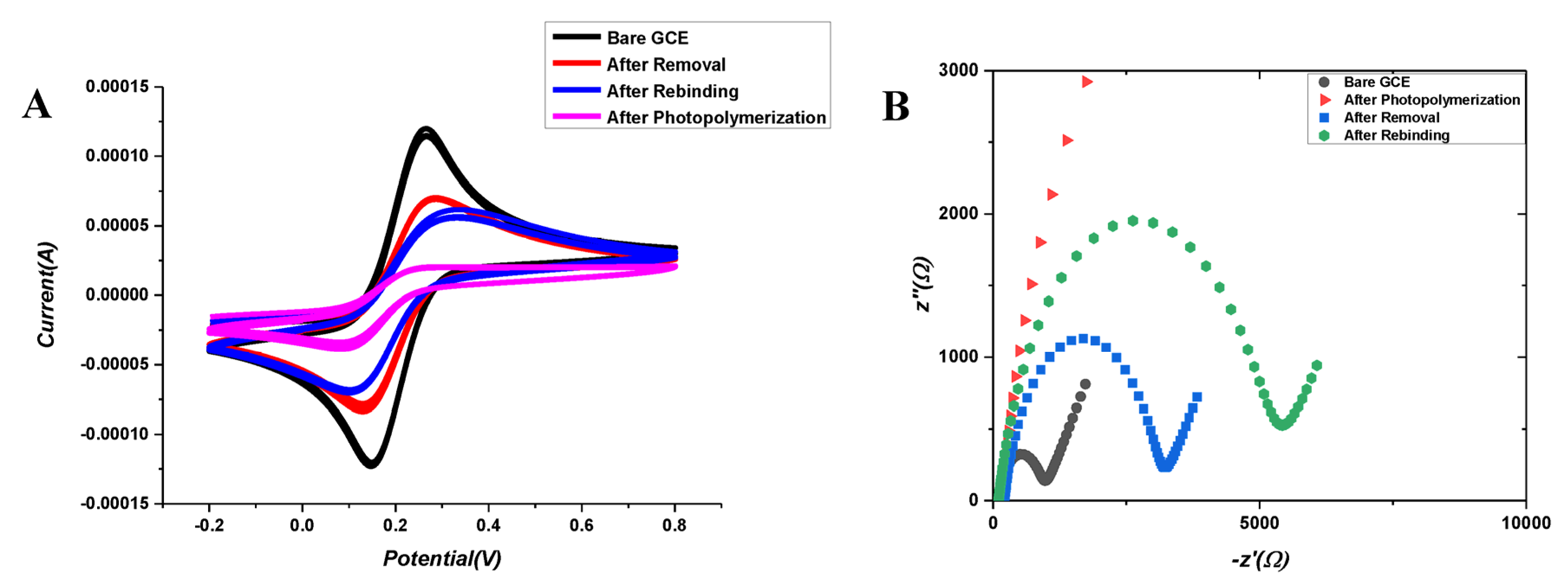 Micromachines 14 01881 g002 Micromachines 14 01881 g002