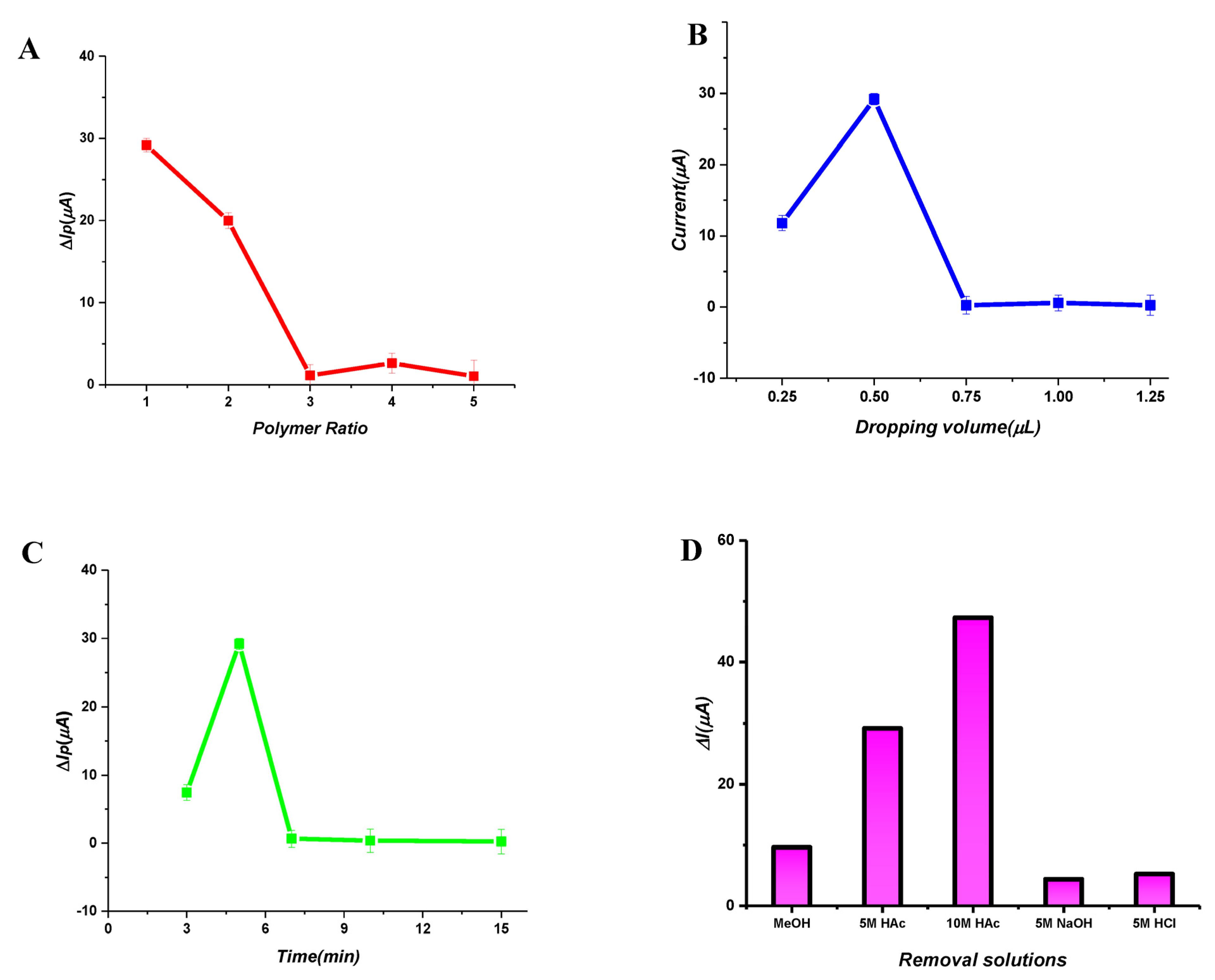 Micromachines 14 01881 g003a Micromachines 14 01881 g003a