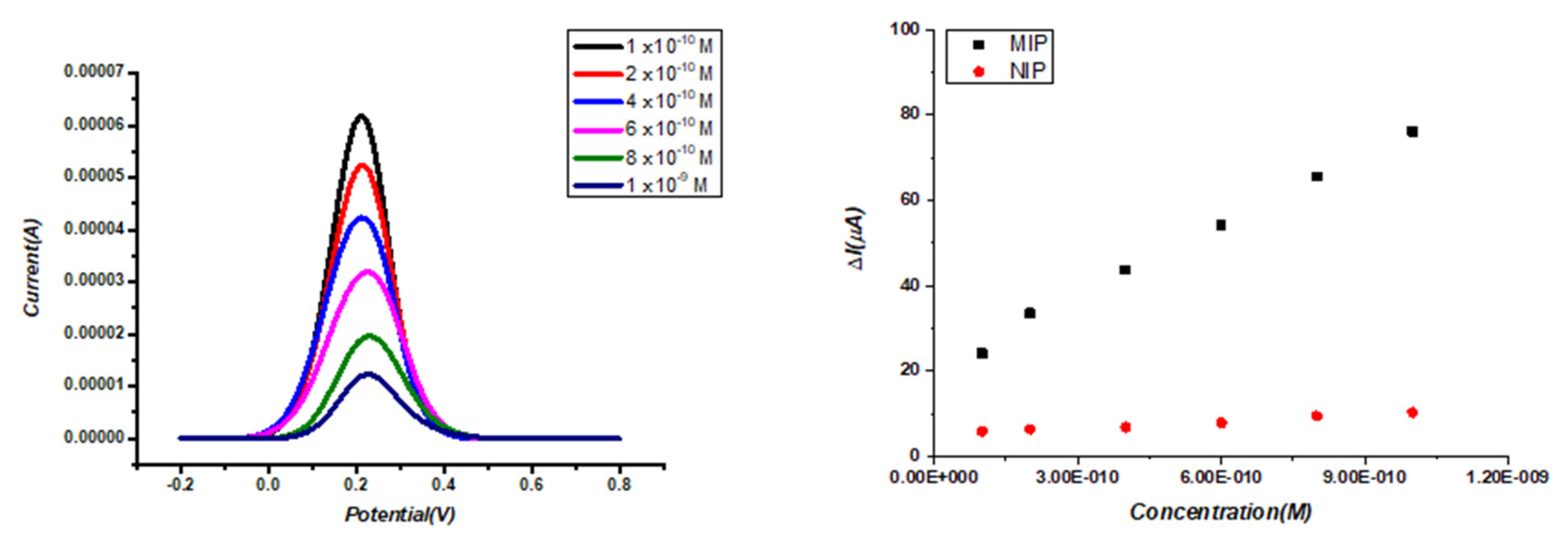 Micromachines 14 01881 g005 Micromachines 14 01881 g005