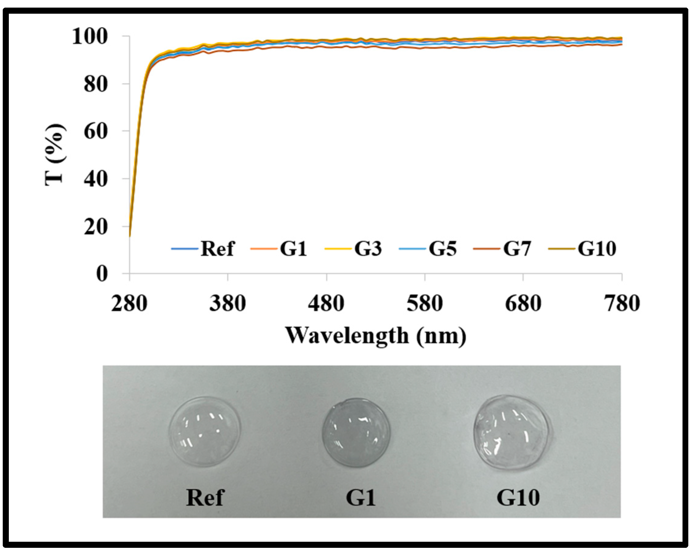 Micromachines 14 01883 g002