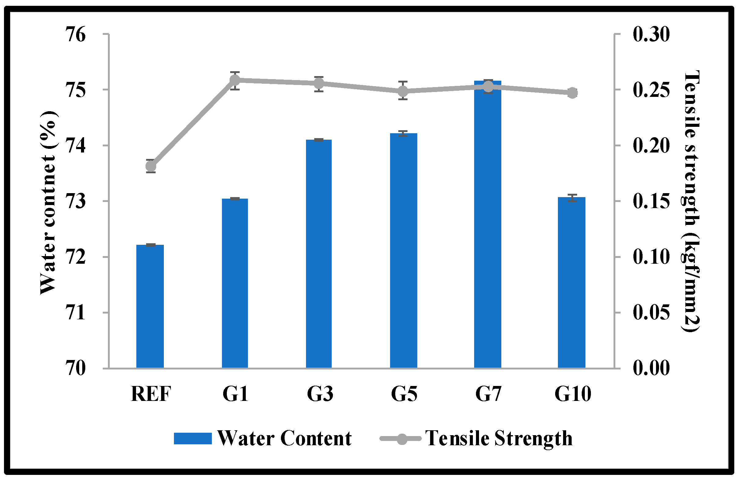 Micromachines 14 01883 g003