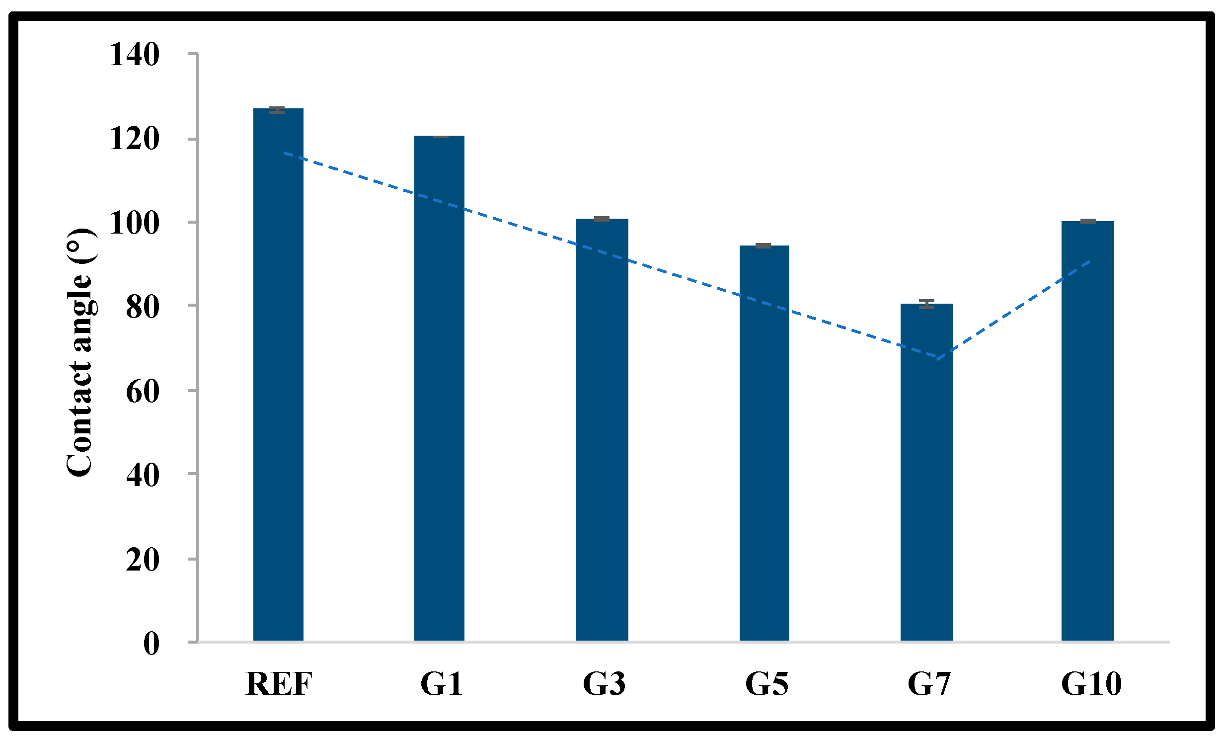 Micromachines 14 01883 g004