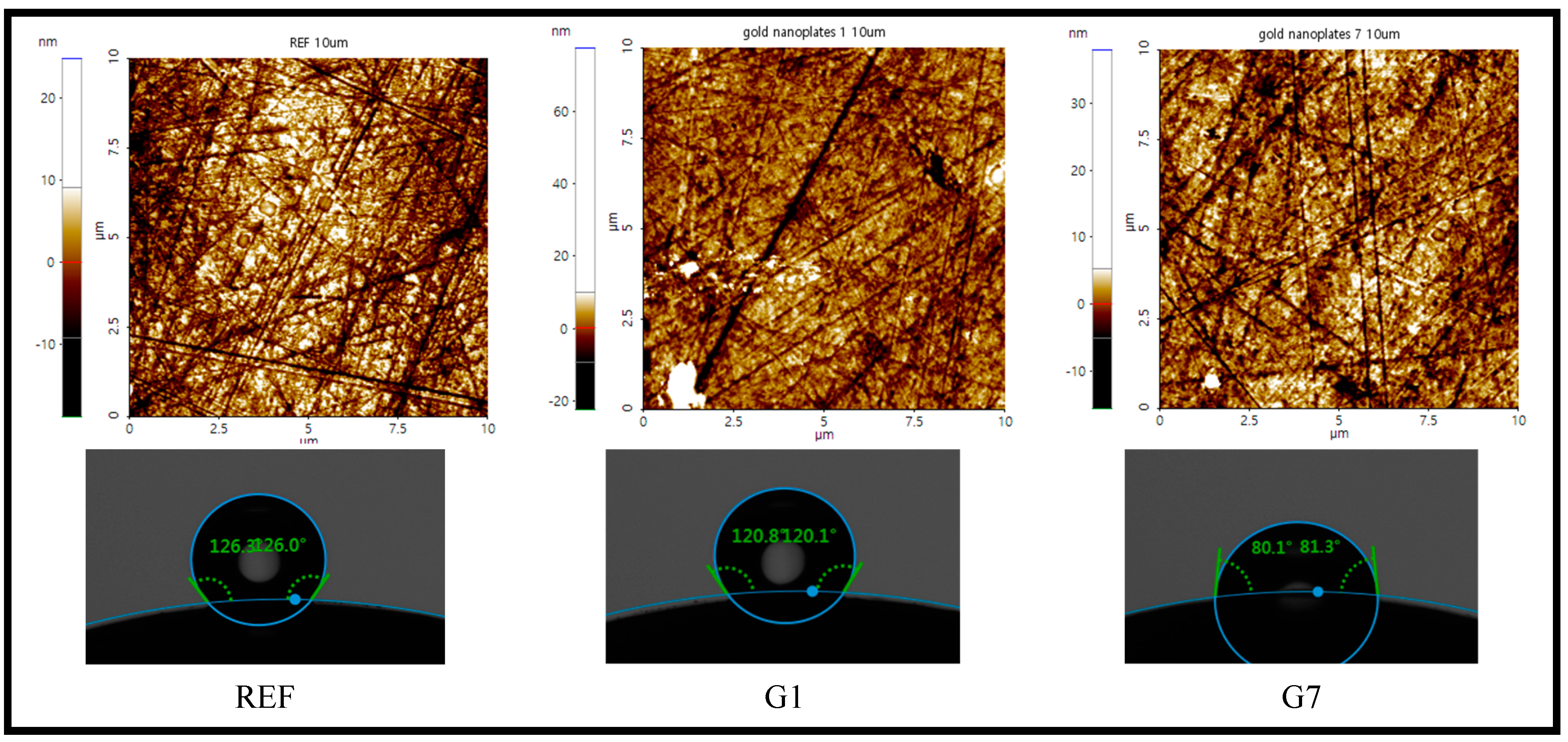 Micromachines 14 01883 g005