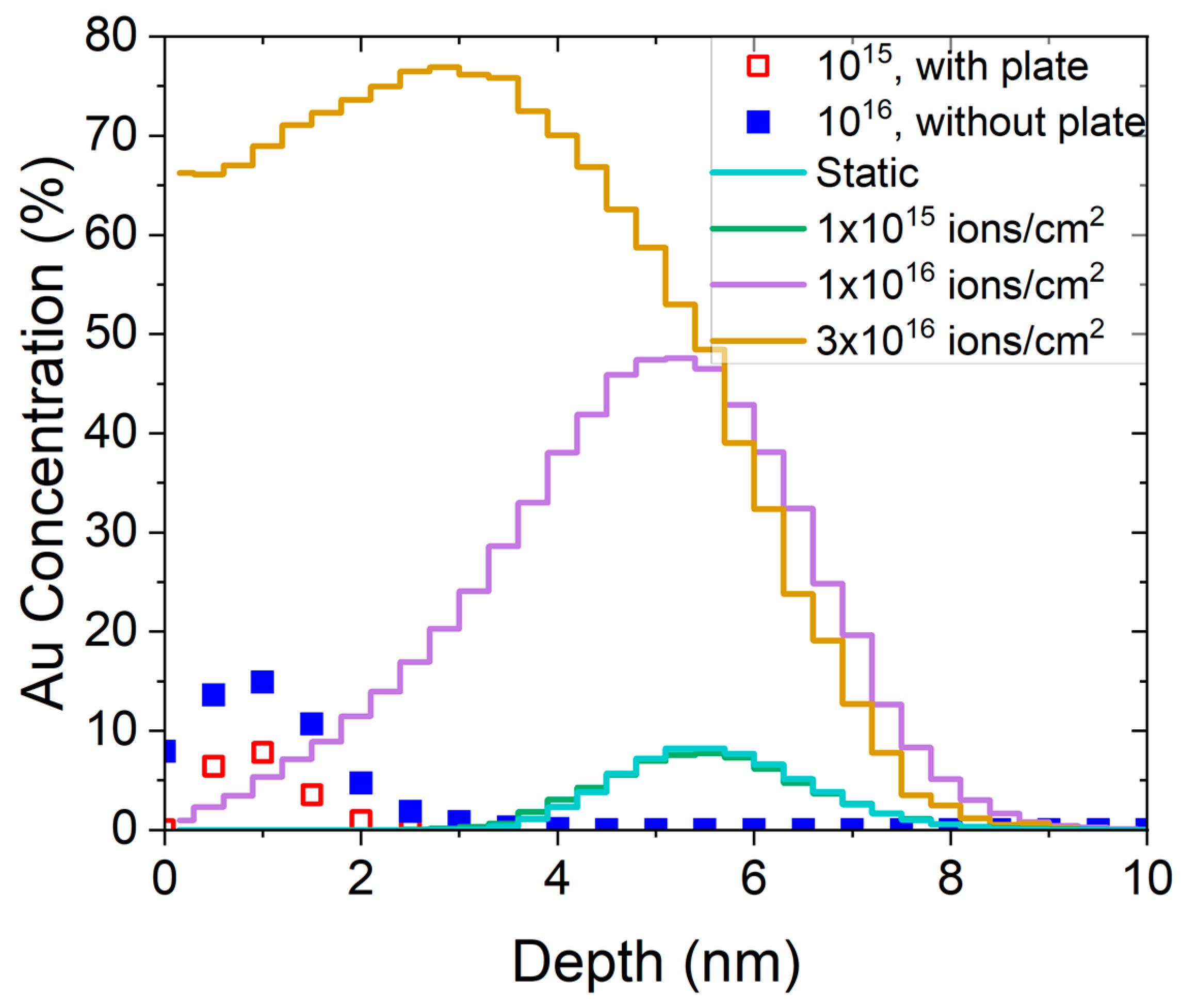 Micromachines 14 01884 g004