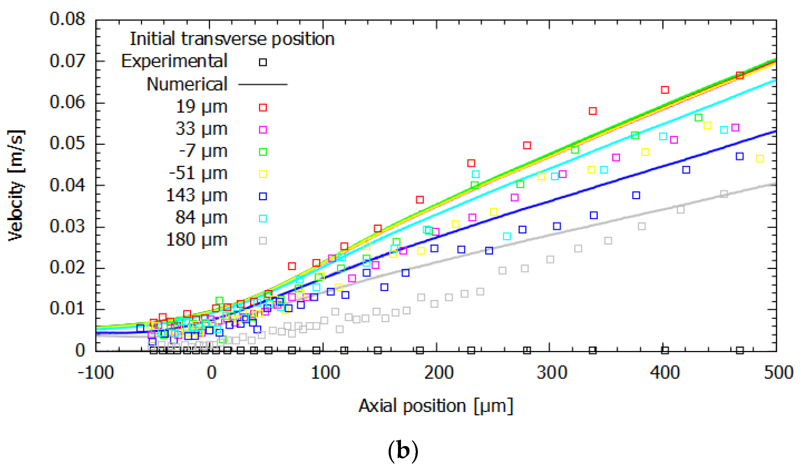 Micromachines 14 01886 g007b