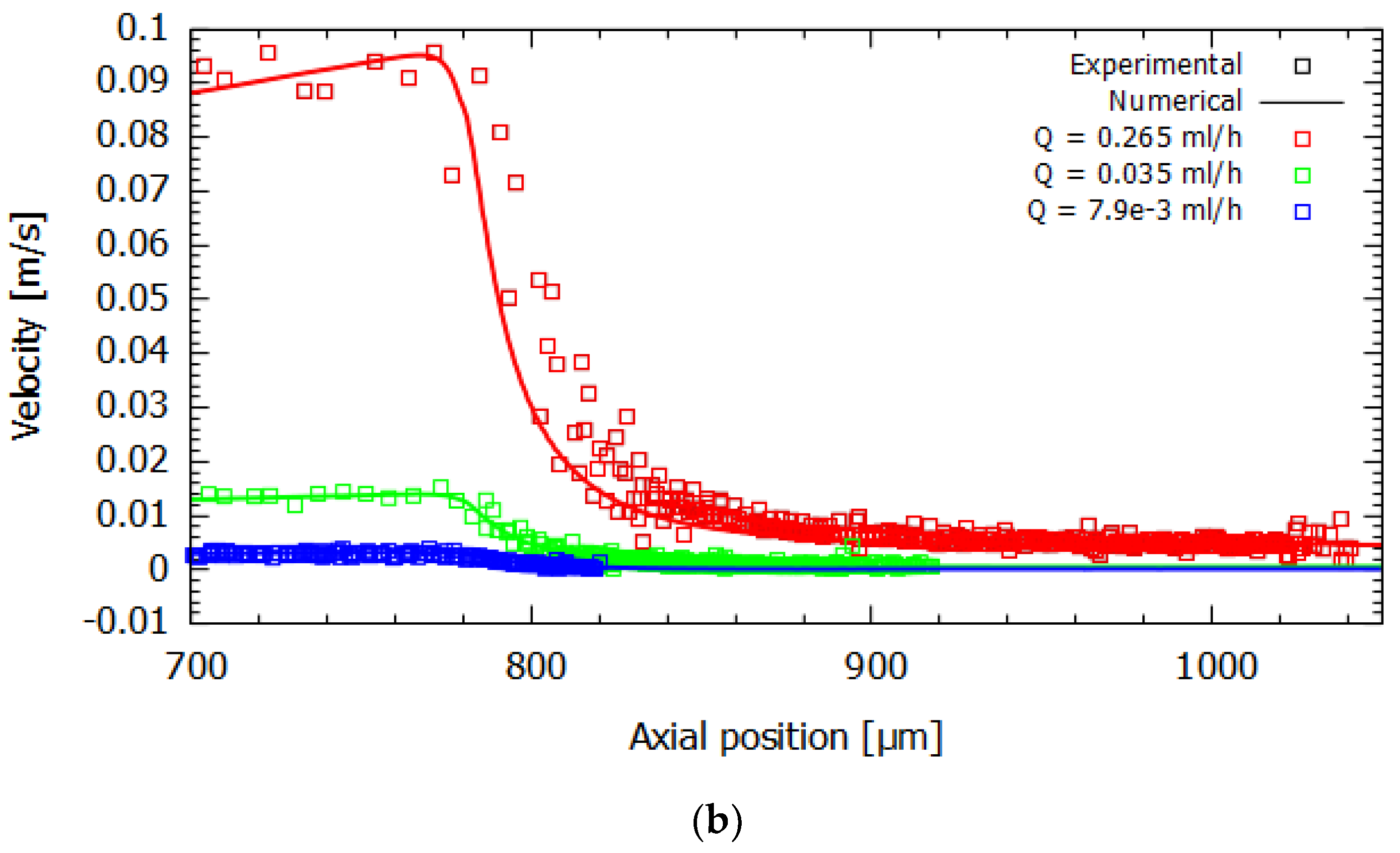 Micromachines 14 01886 g008b