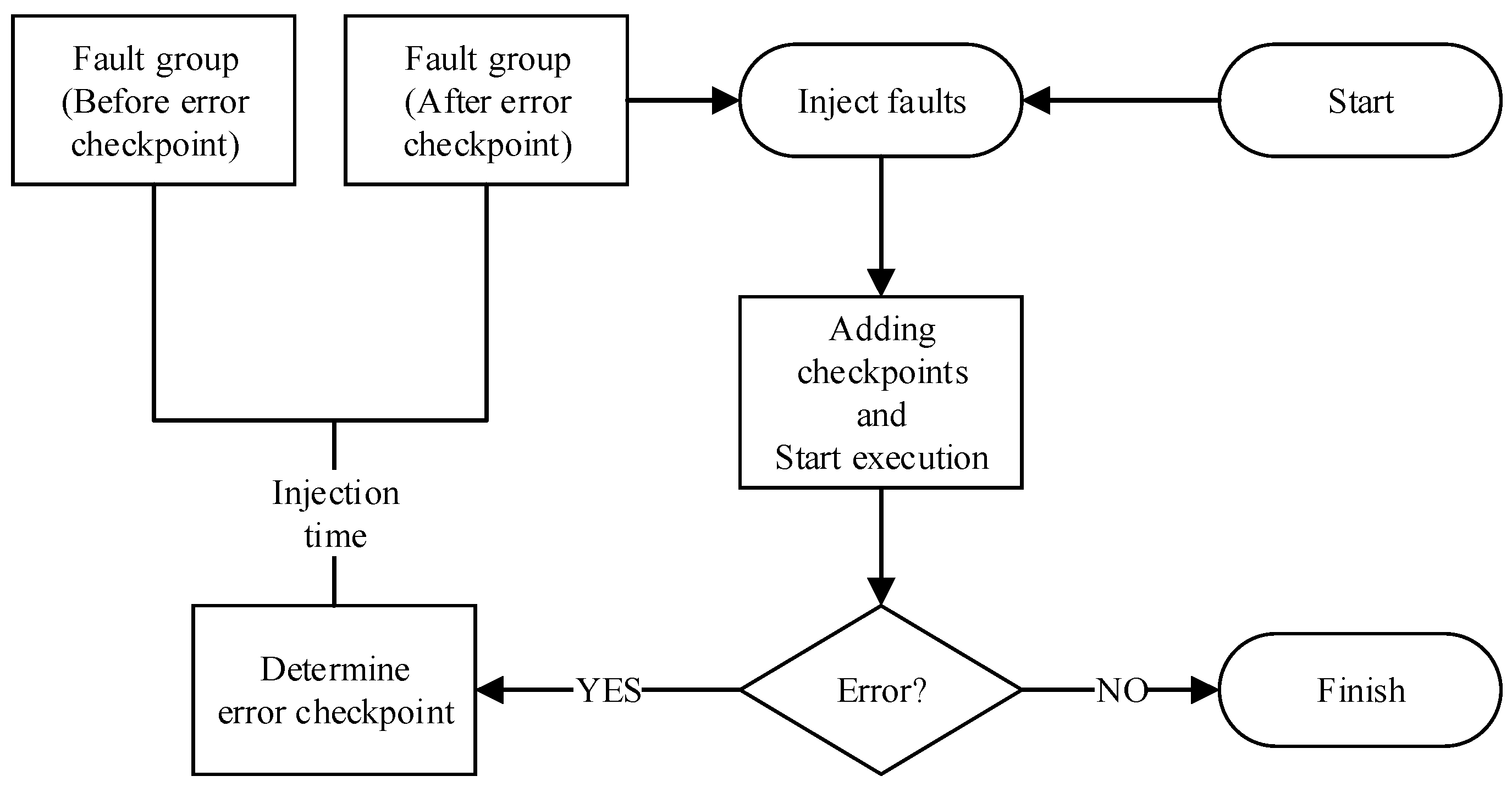 Micromachines 14 01887 g005
