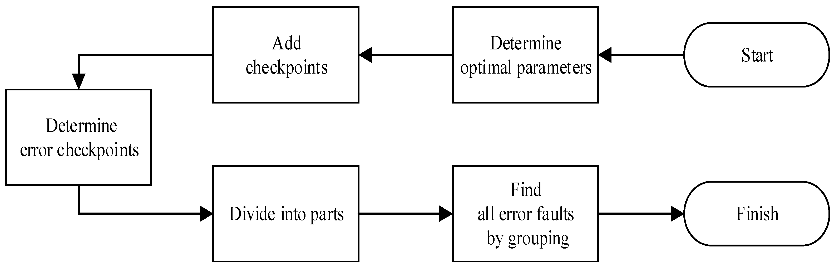 Micromachines 14 01887 g006
