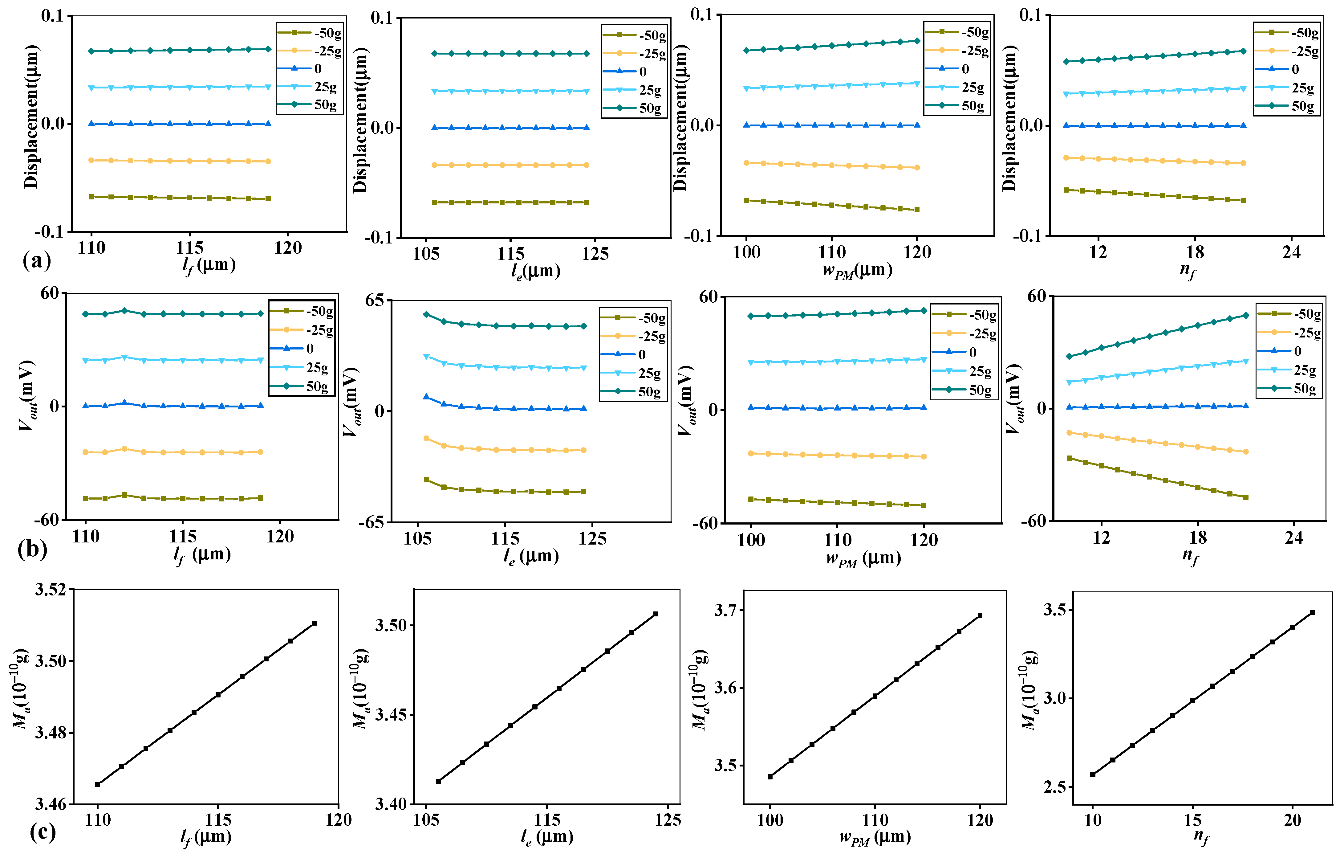 Micromachines 14 01891 g002