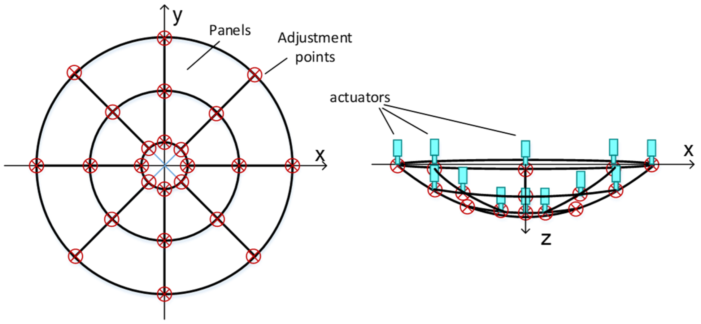 Micromachines 14 01893 g003