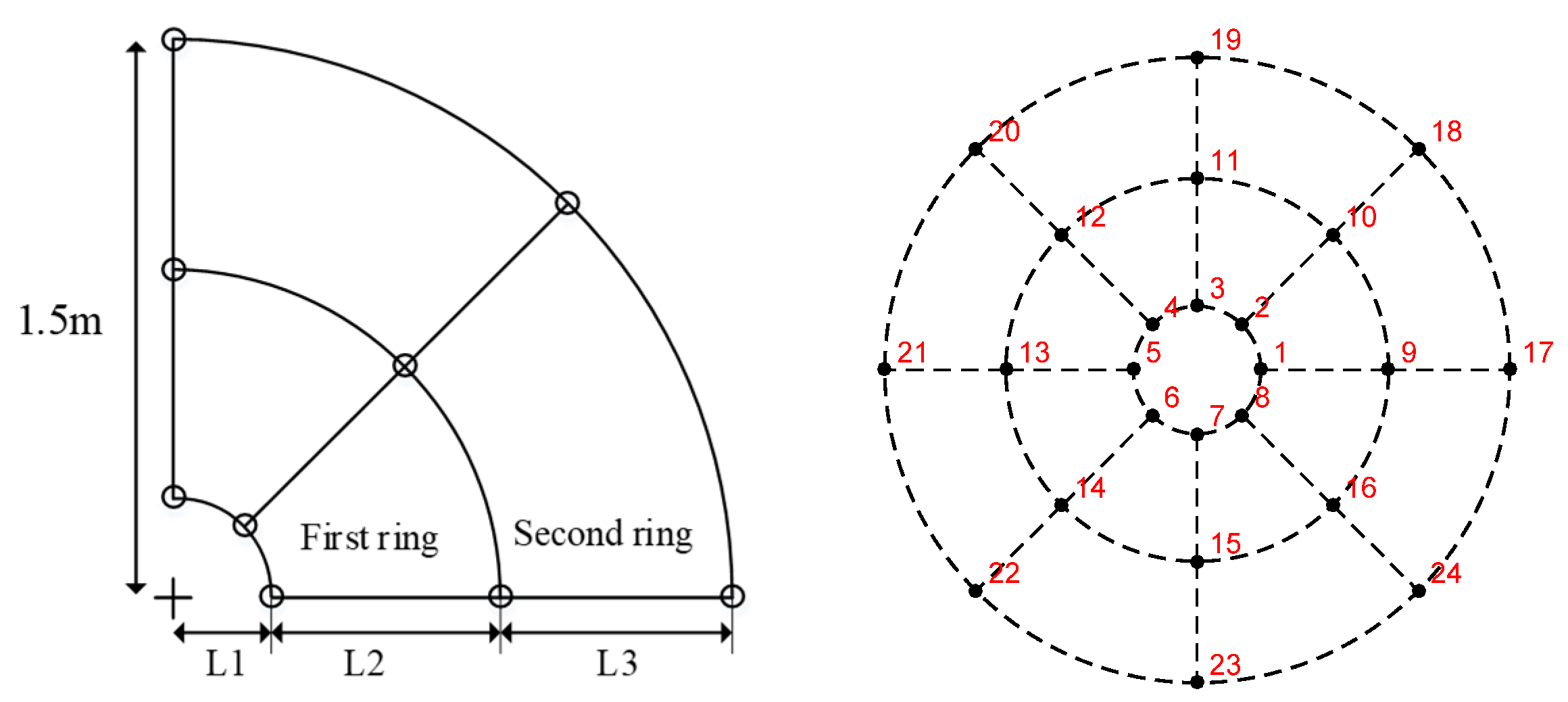 Micromachines 14 01893 g006