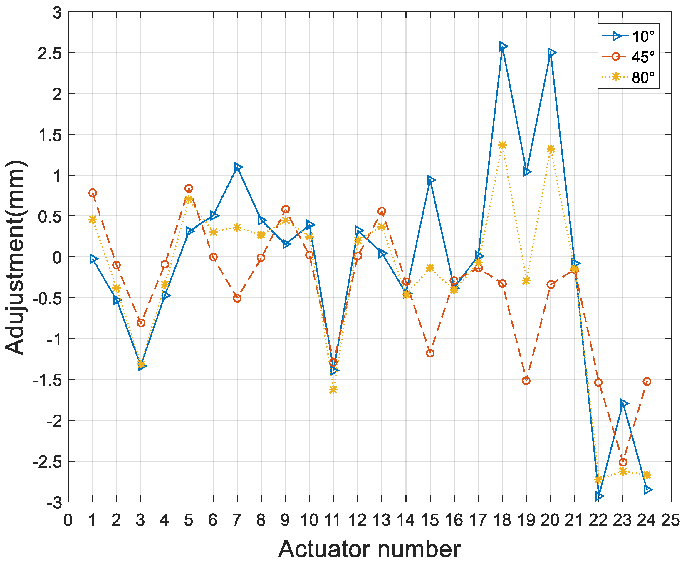 Micromachines 14 01893 g008