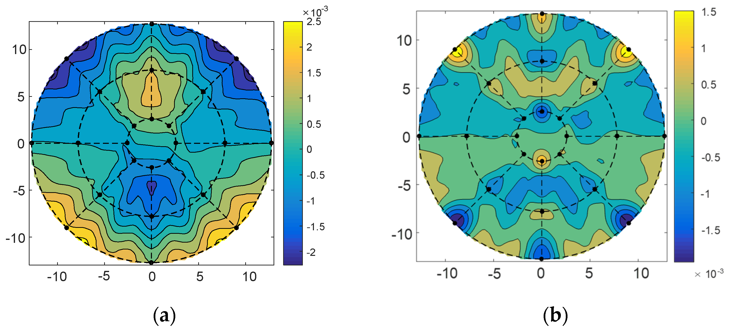 Micromachines 14 01893 g009