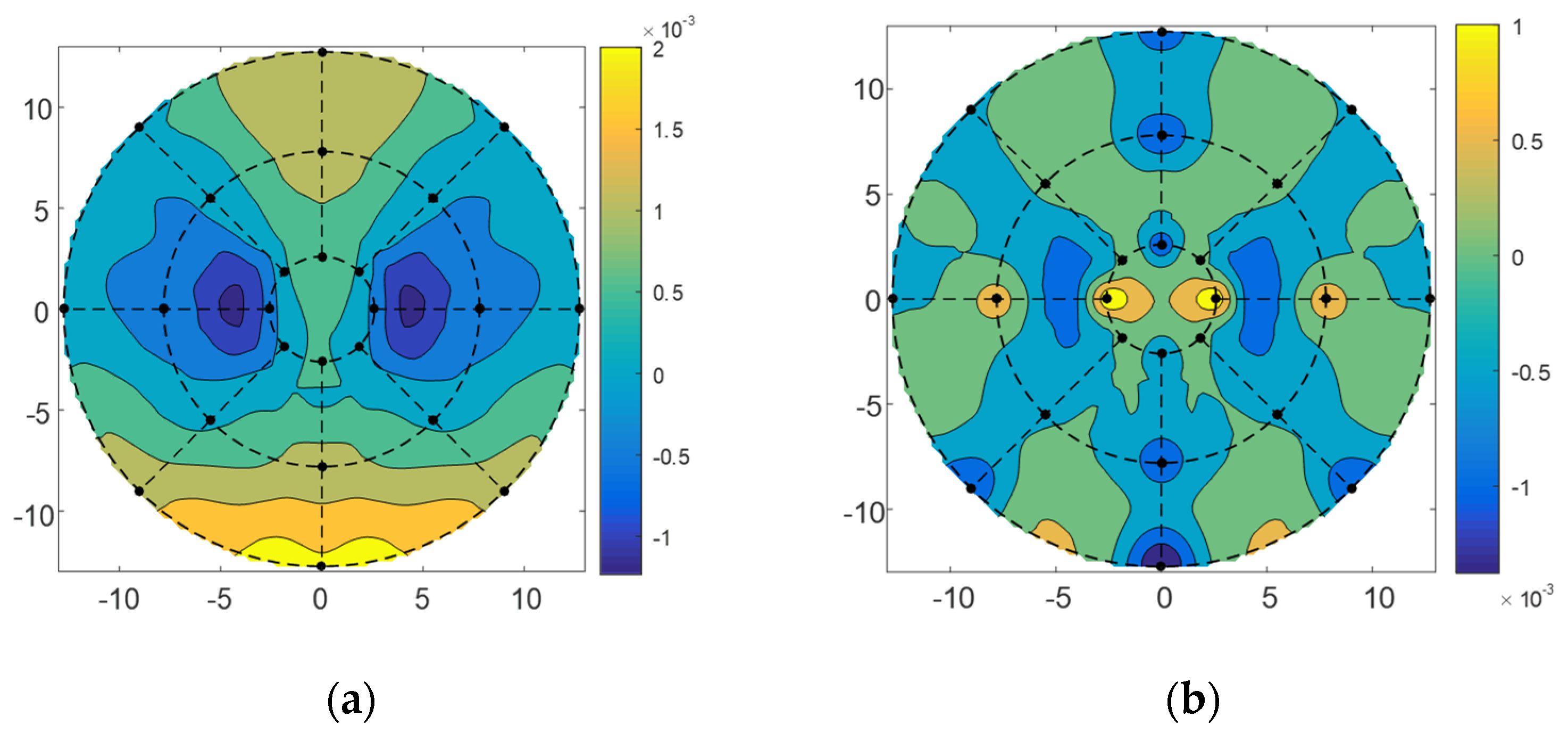 Micromachines 14 01893 g011