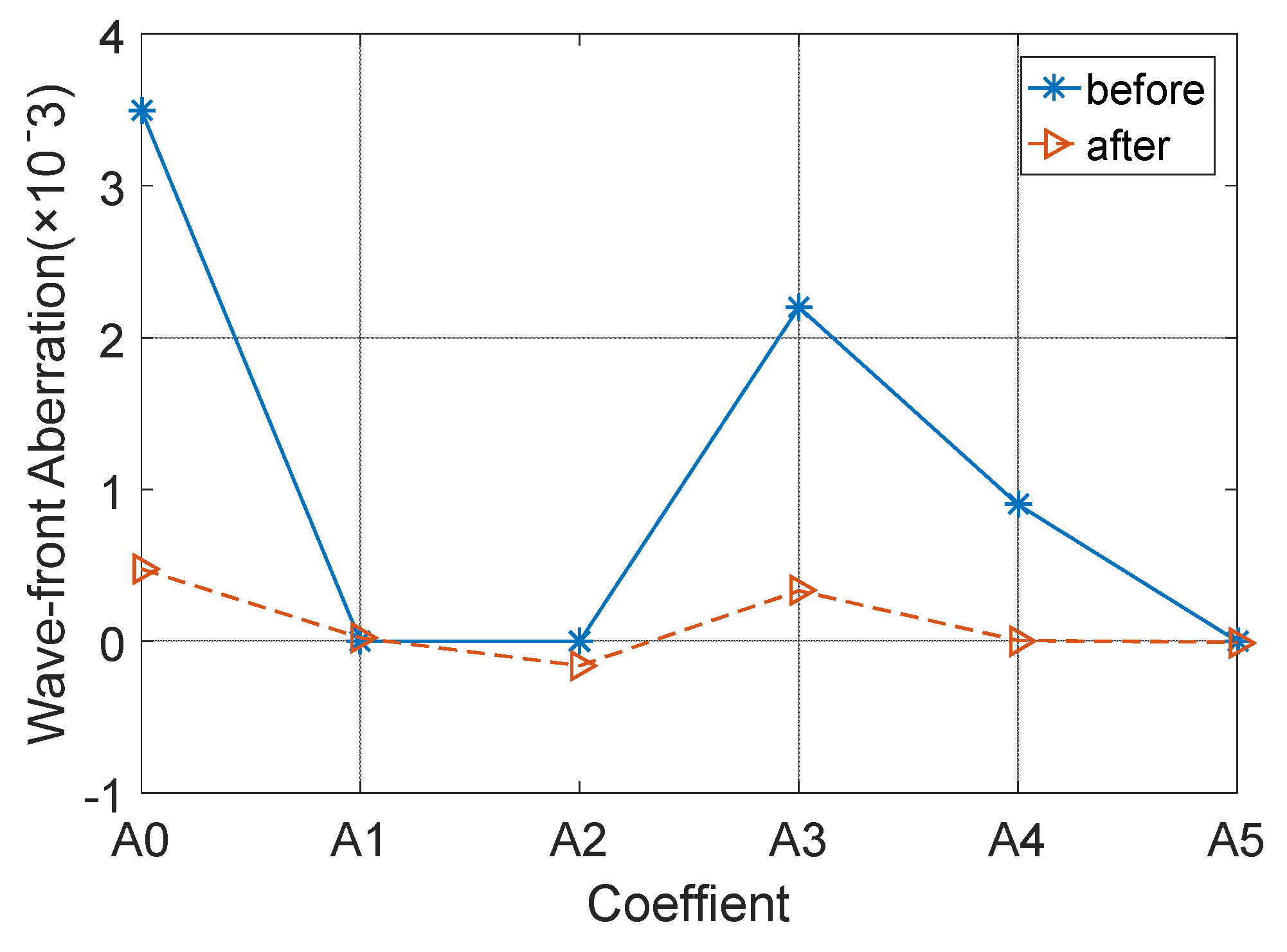 Micromachines 14 01893 g013