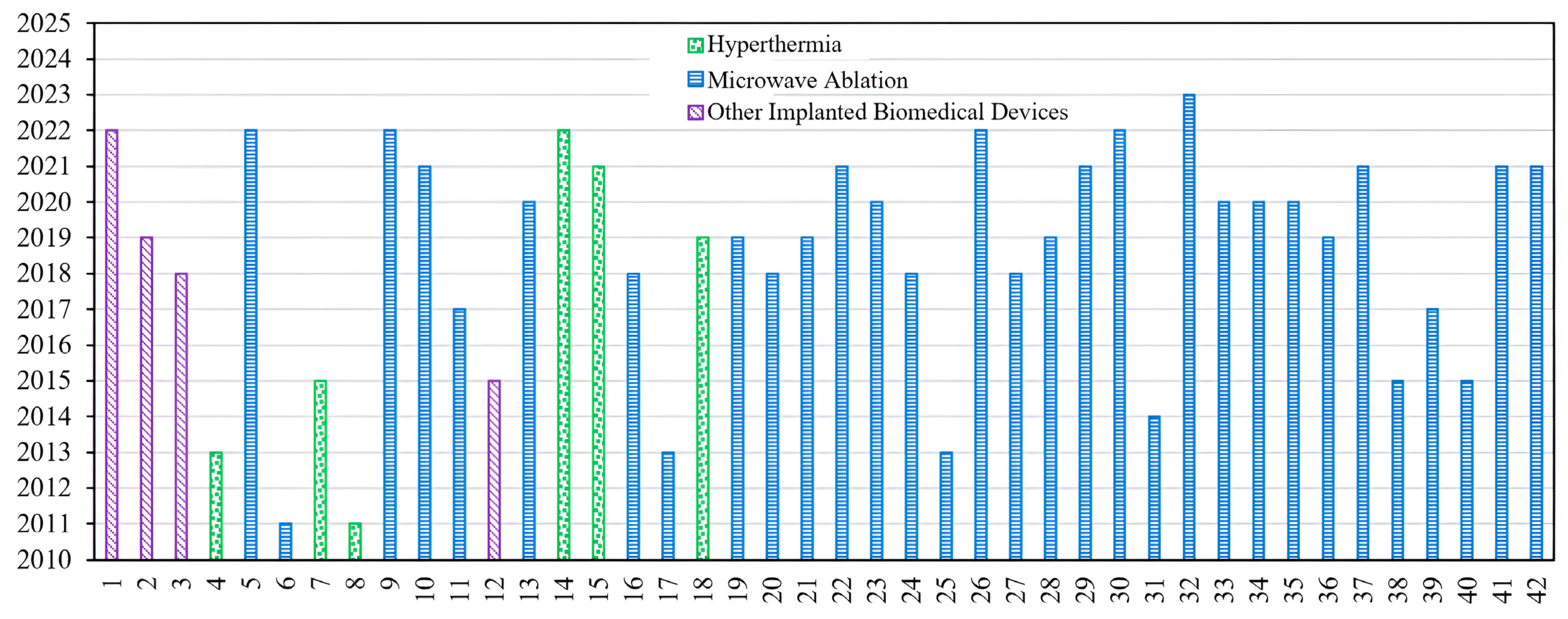 Micromachines 14 01894 g003