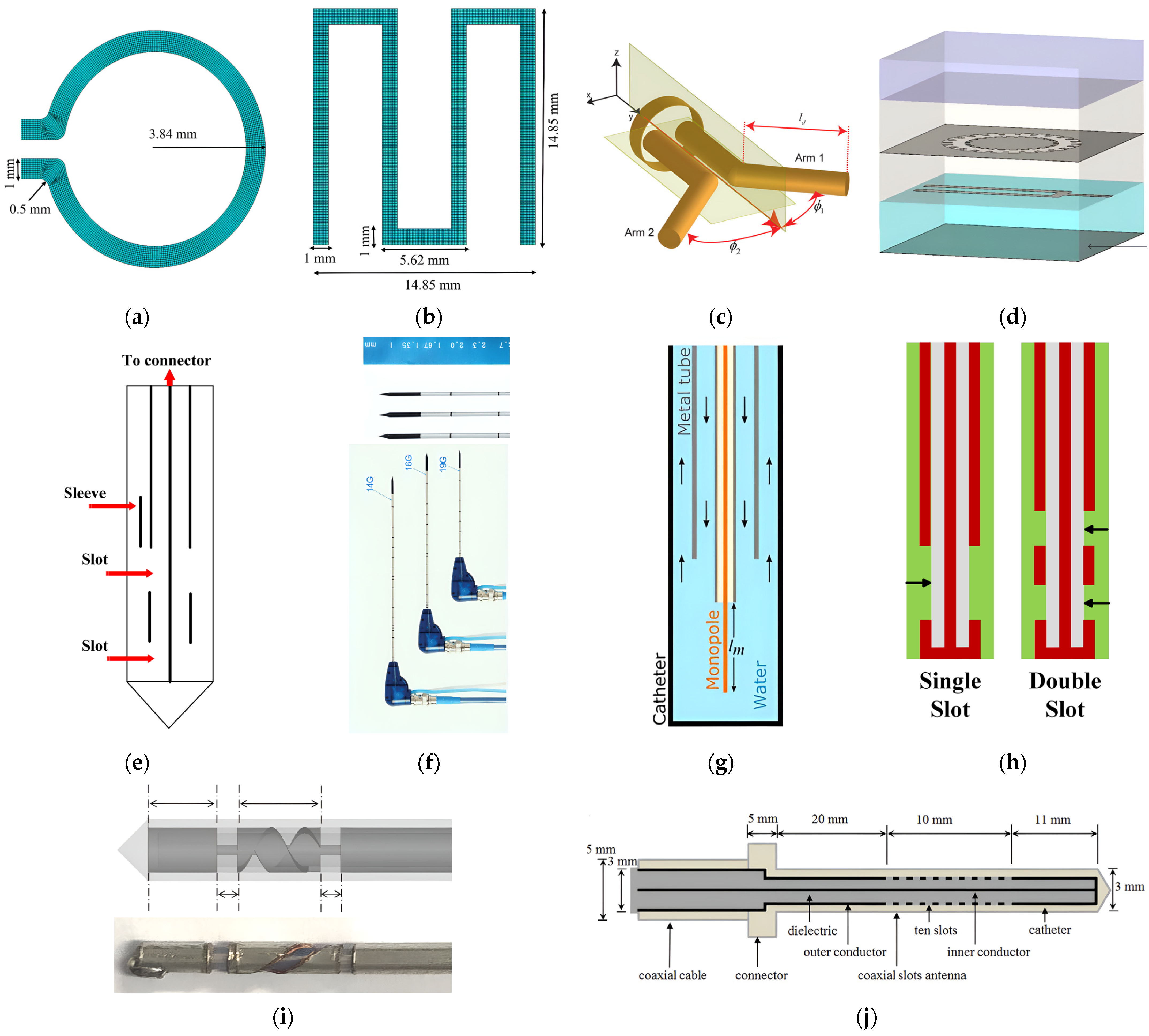 Micromachines 14 01894 g005