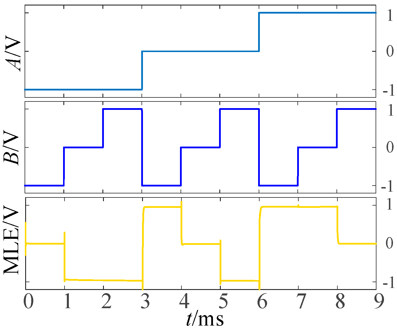 Micromachines 14 01895 g010