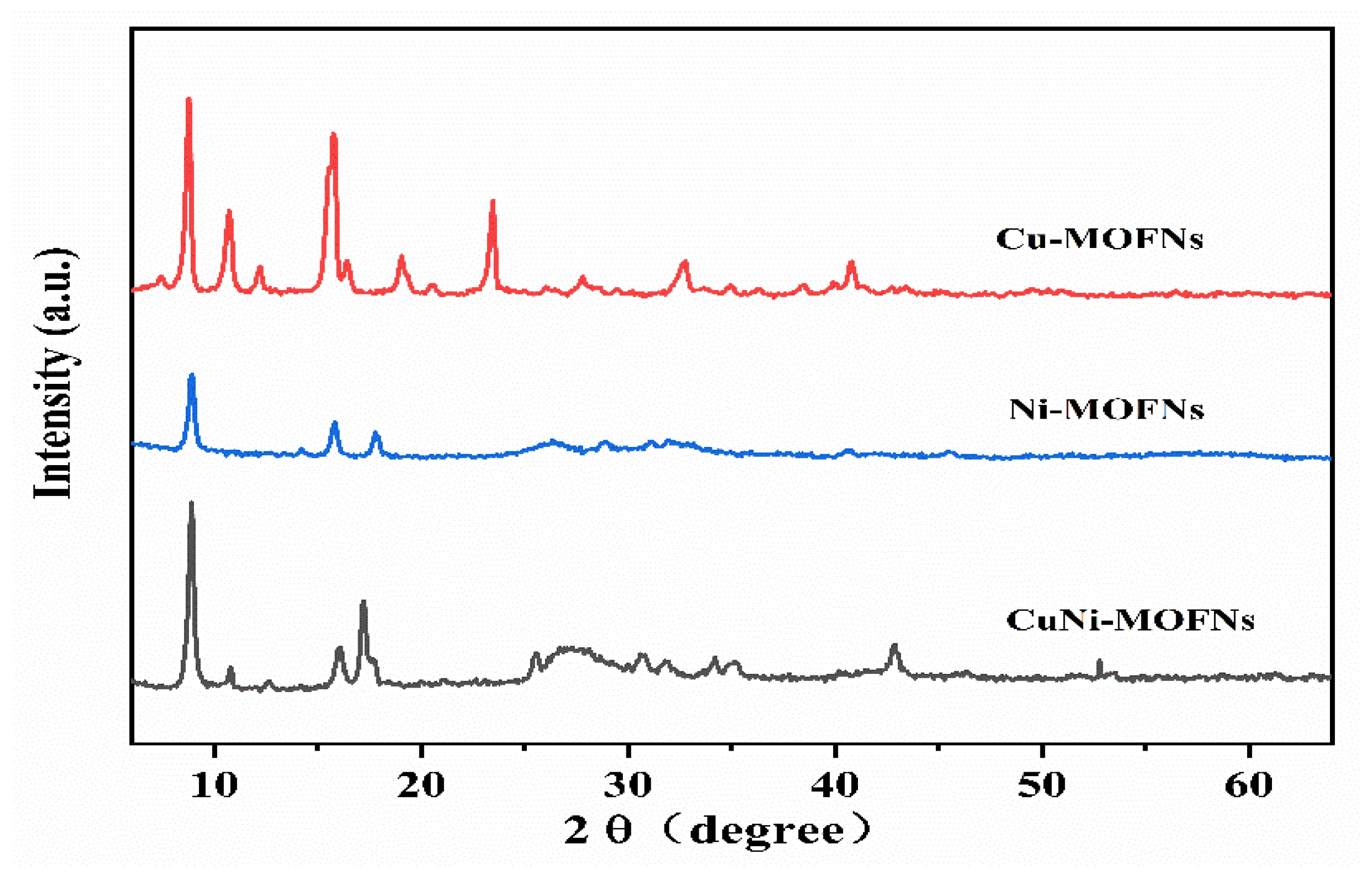 Micromachines 14 01896 g006