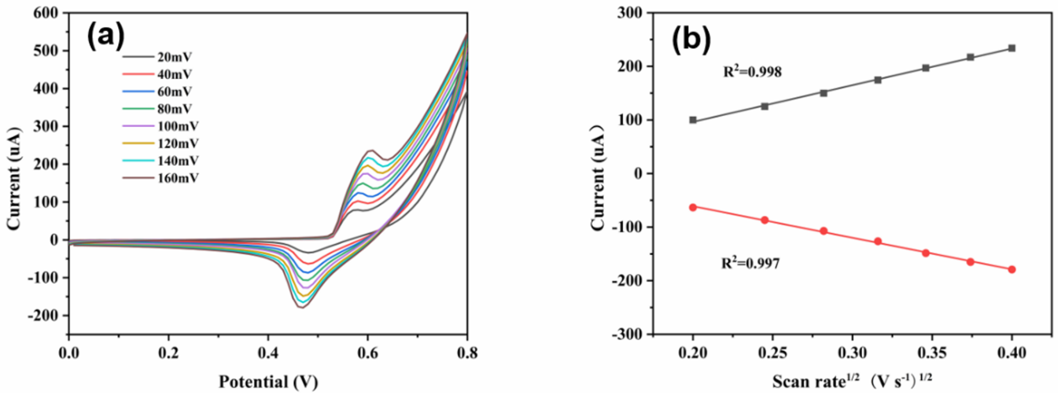 Micromachines 14 01896 g010