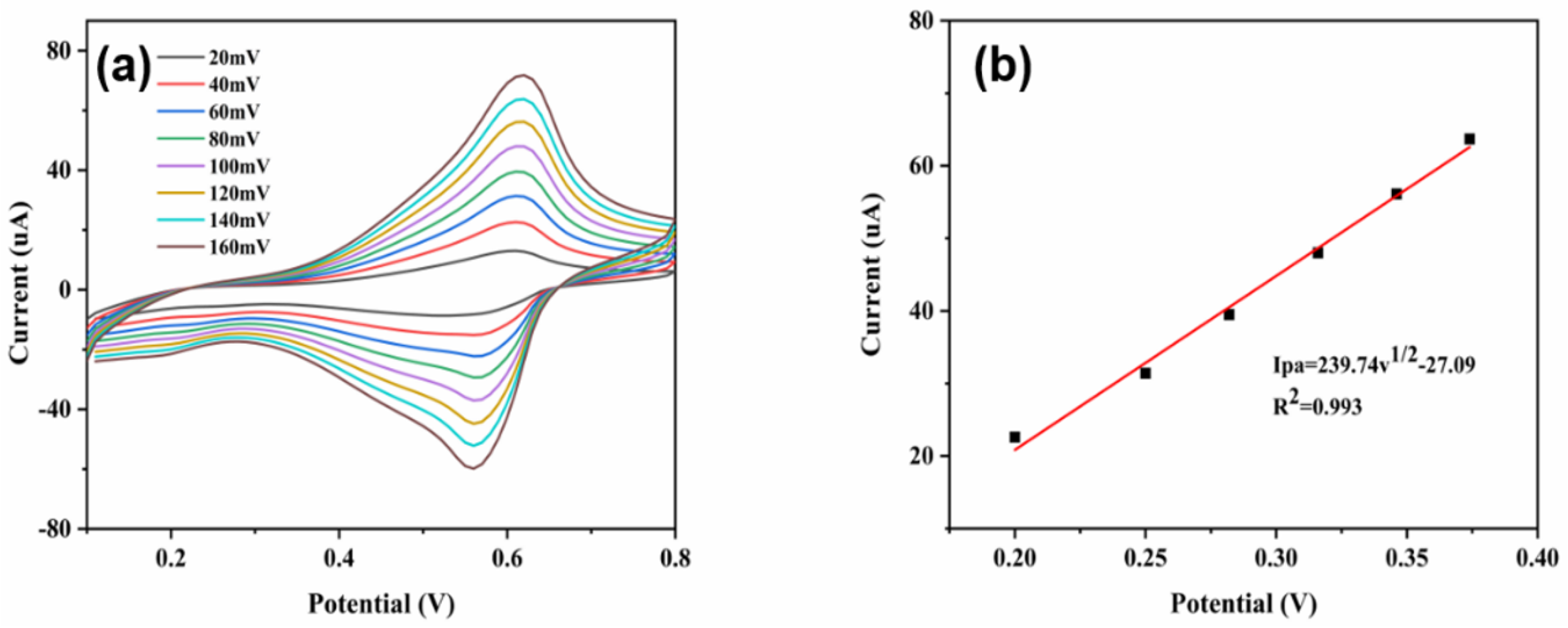 Micromachines 14 01896 g011