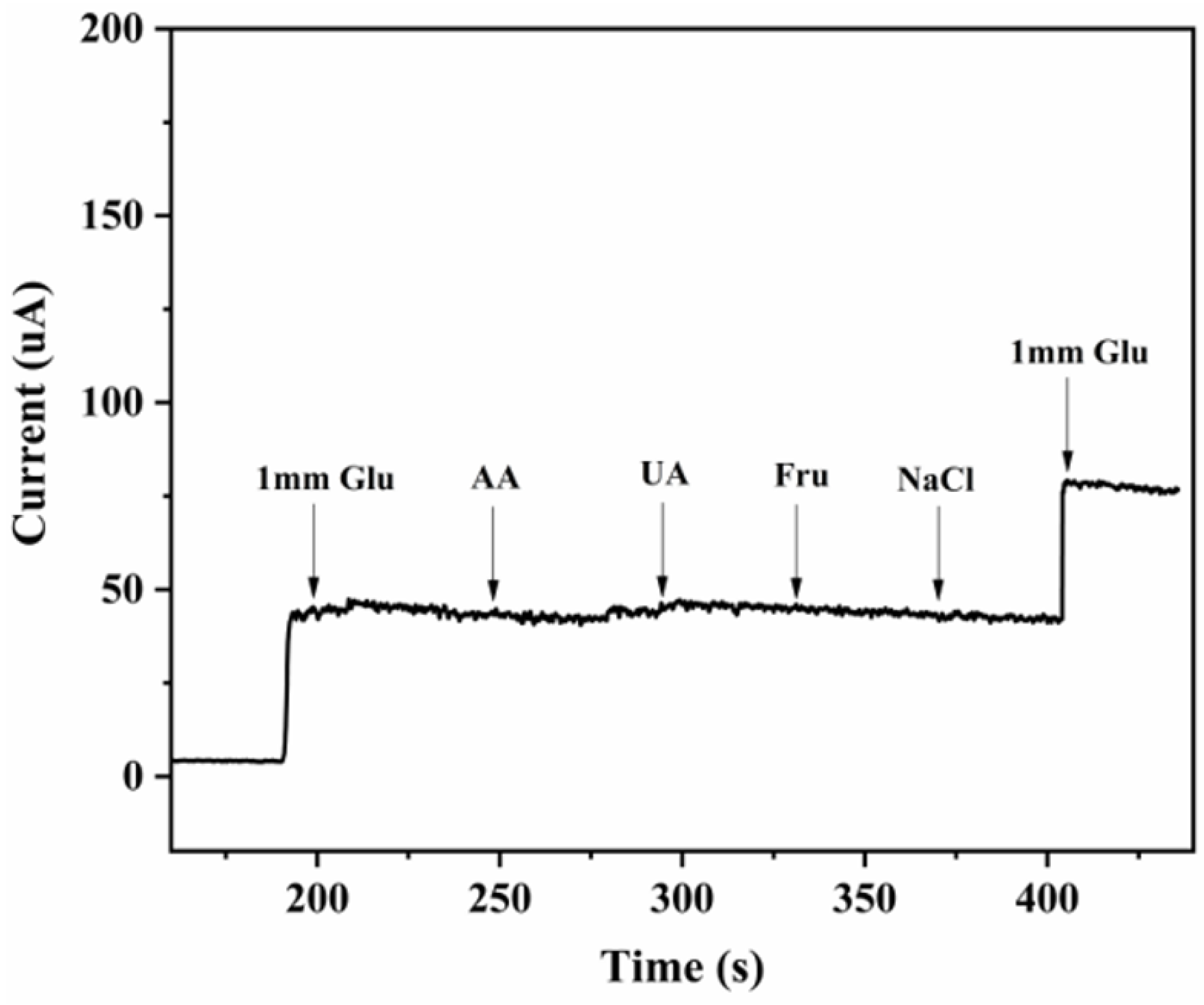 Micromachines 14 01896 g014