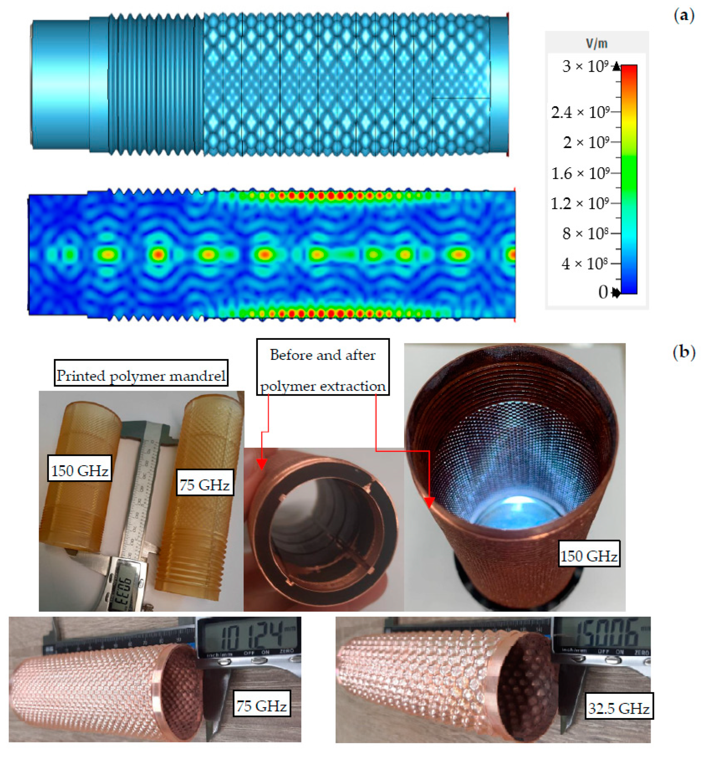 Micromachines 14 01897 g009
