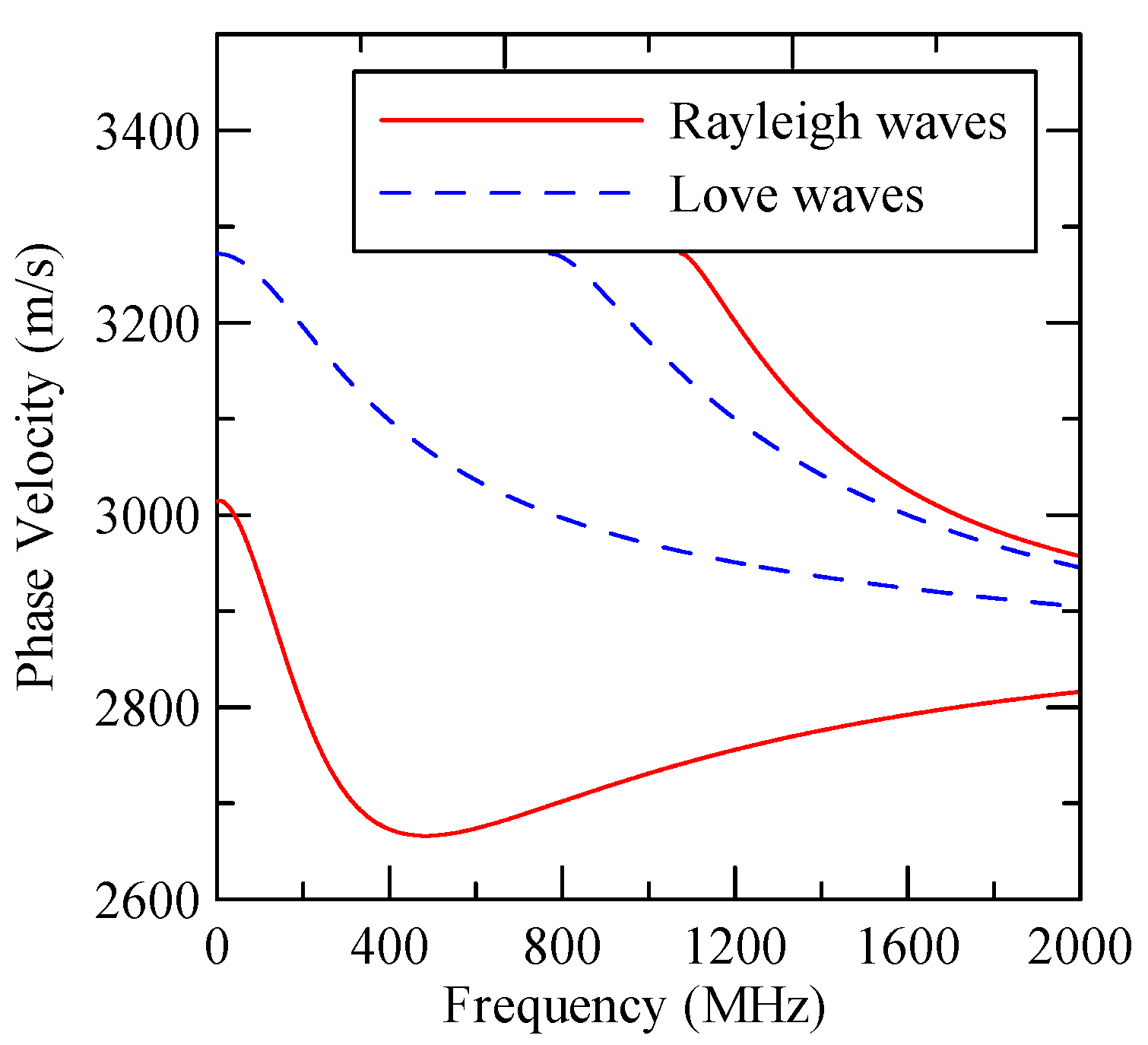 Micromachines 14 01898 g006