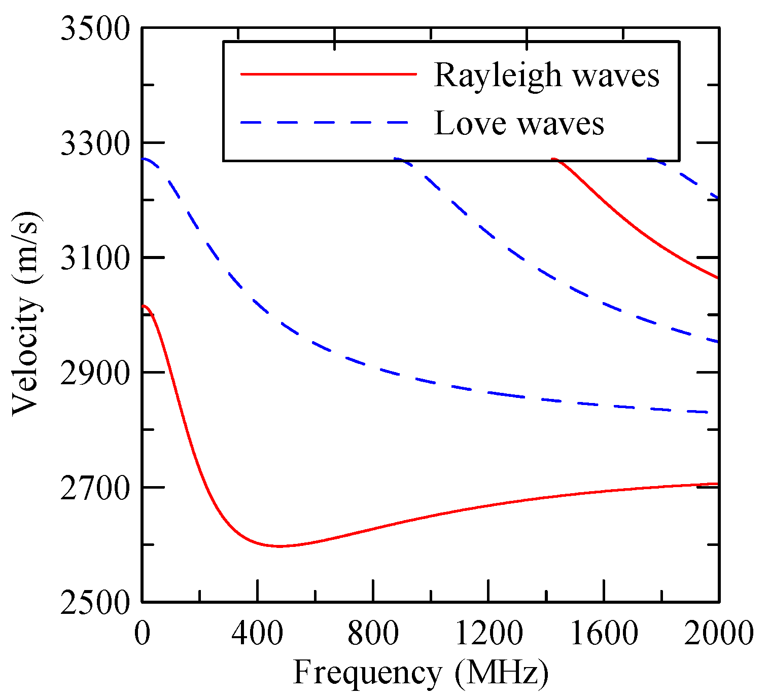 Micromachines 14 01898 g007