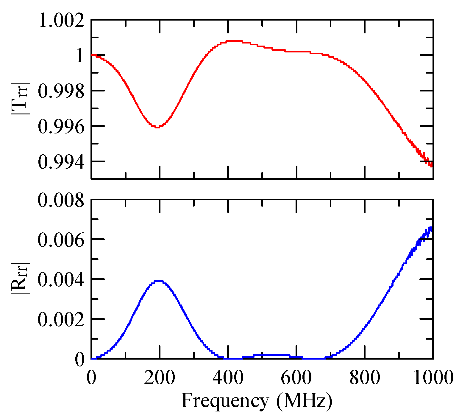 Micromachines 14 01898 g013