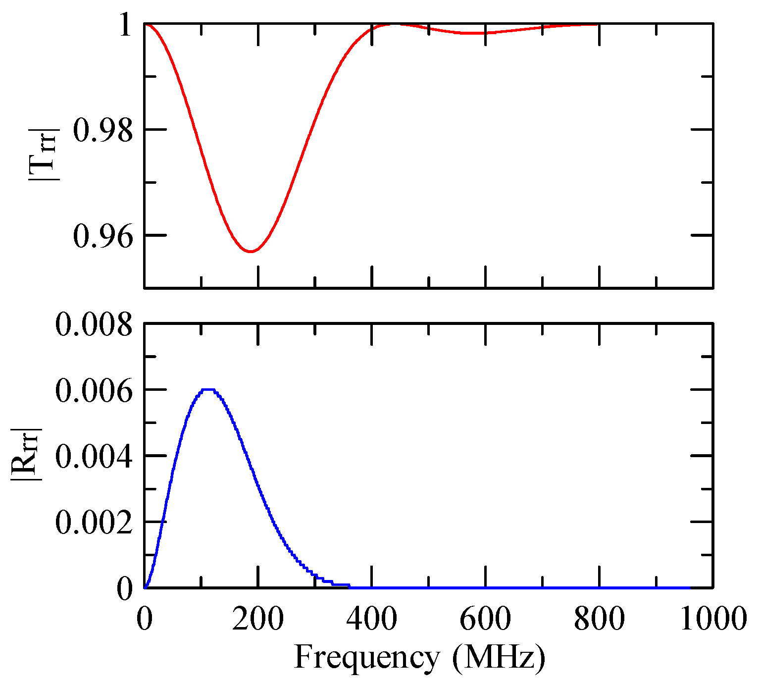Micromachines 14 01898 g014